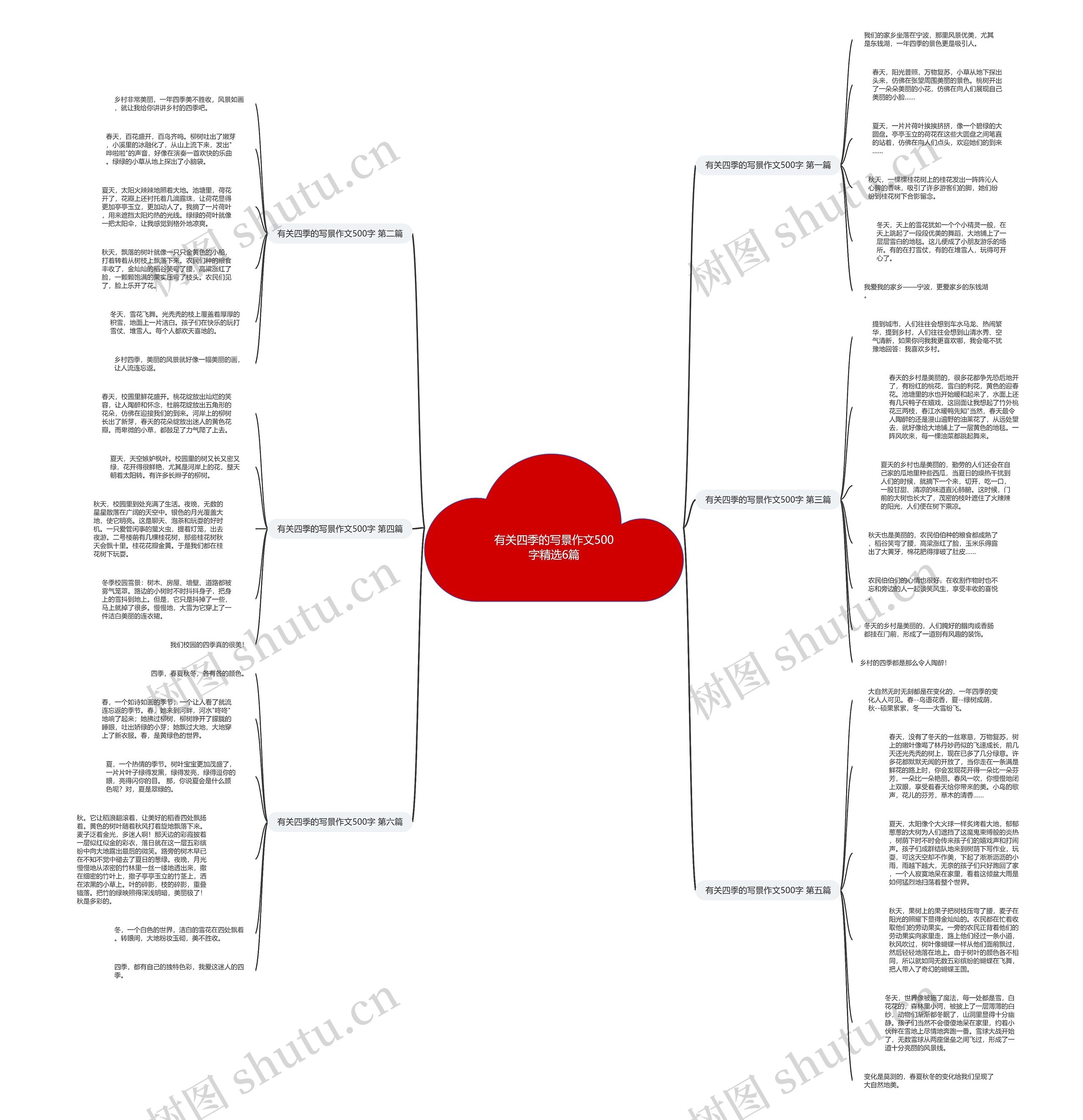 有关四季的写景作文500字精选6篇思维导图