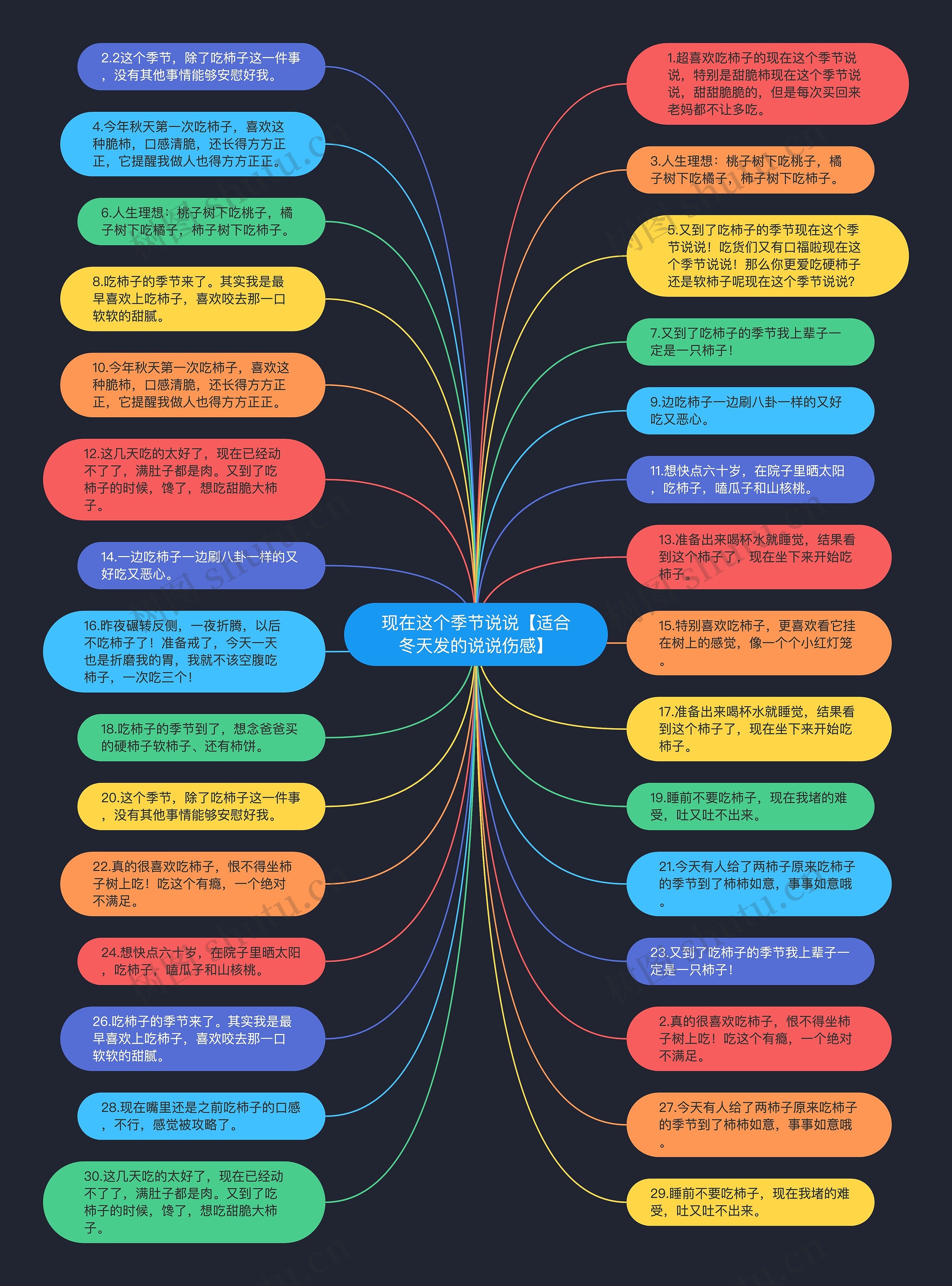 现在这个季节说说【适合冬天发的说说伤感】思维导图