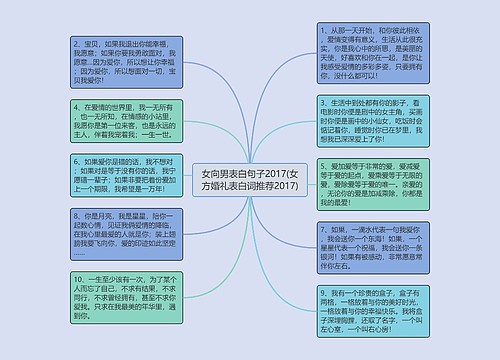 女向男表白句子2017(女方婚礼表白词推荐2017)