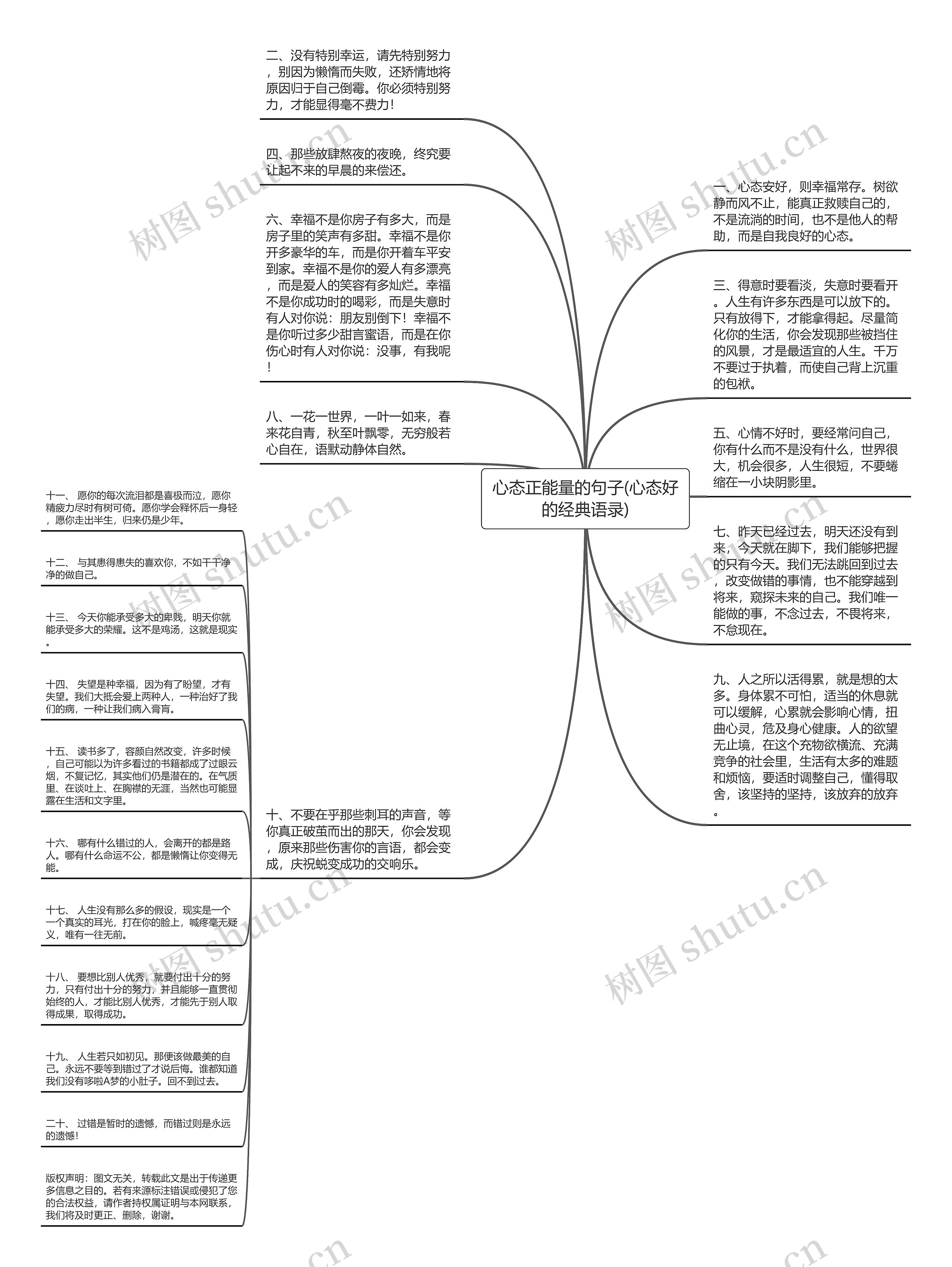 心态正能量的句子(心态好的经典语录)思维导图