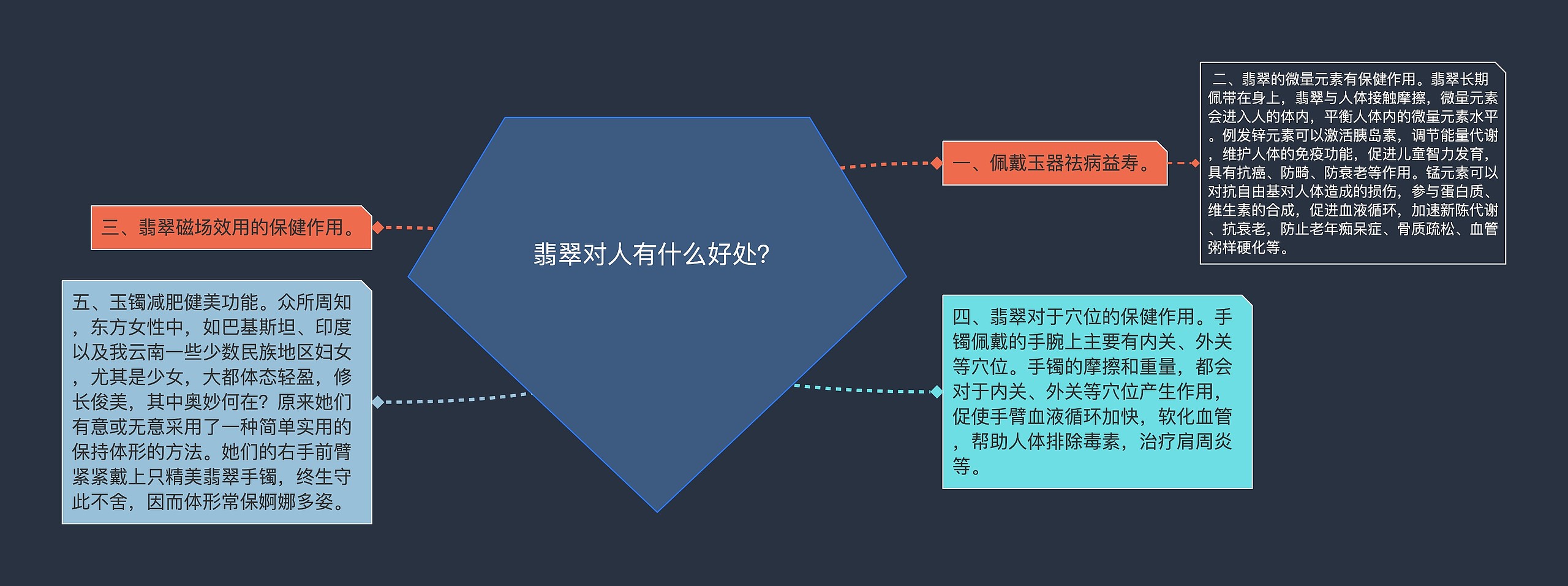 翡翠对人有什么好处？思维导图