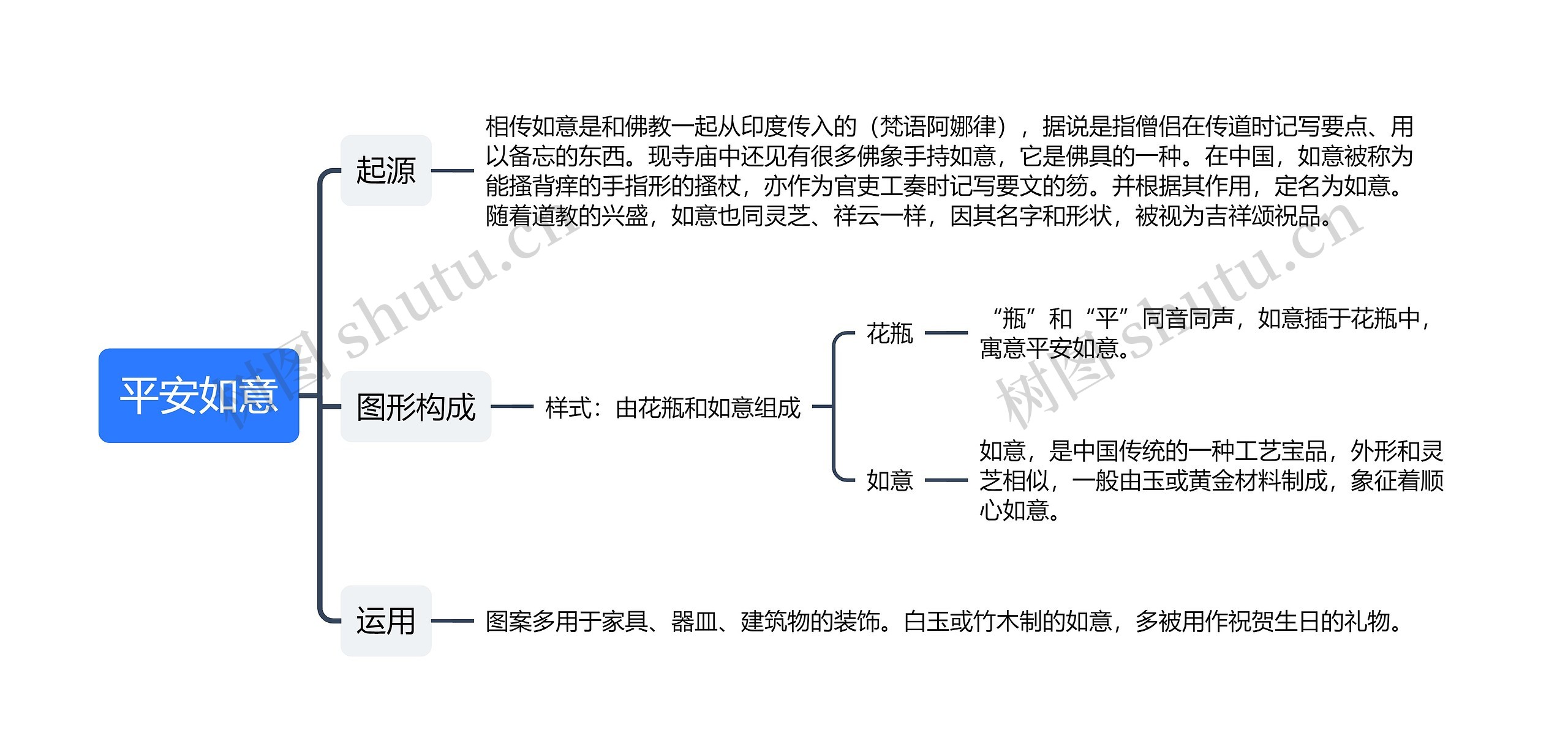 平安如意思维导图