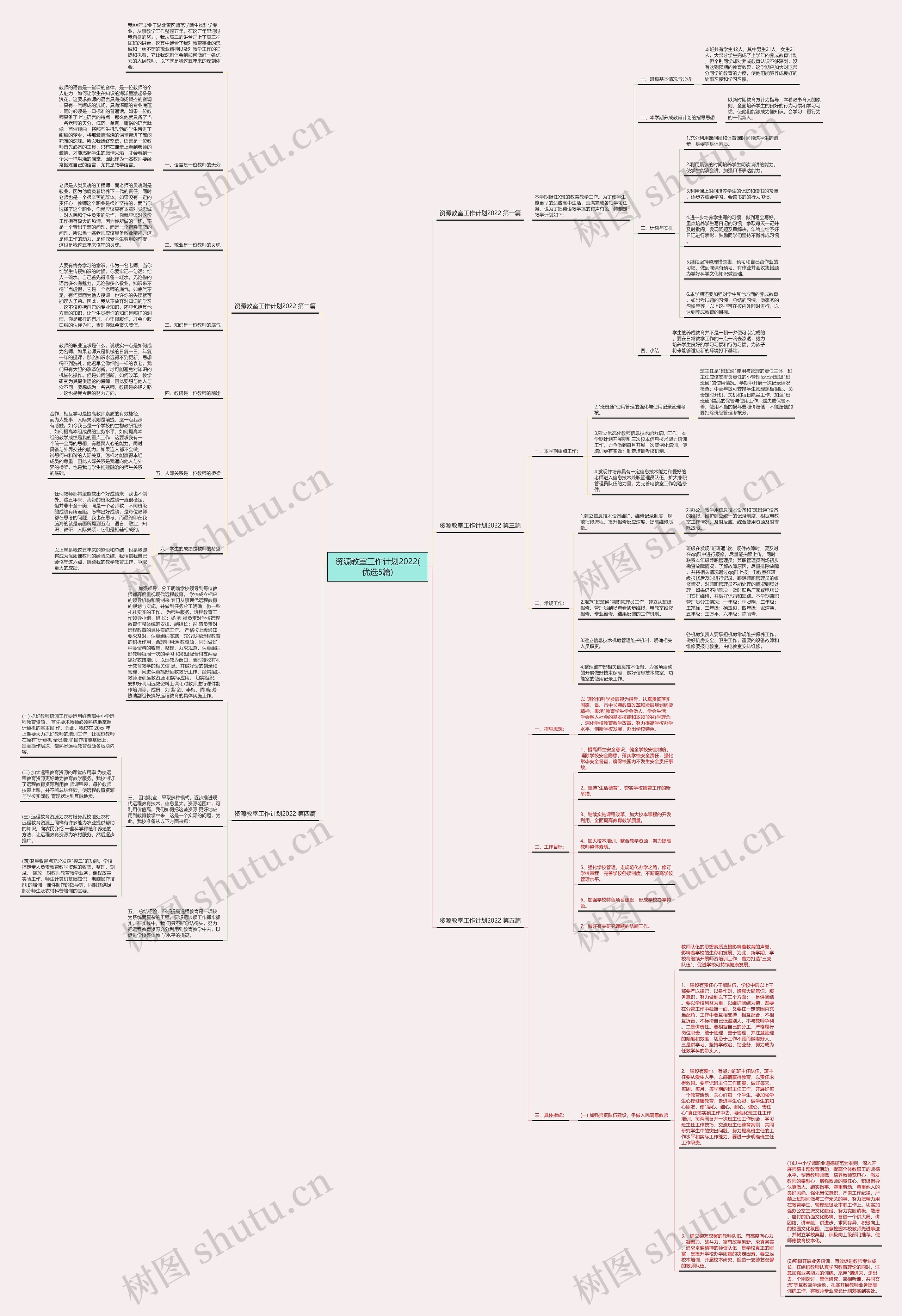 资源教室工作计划2022(优选5篇)思维导图