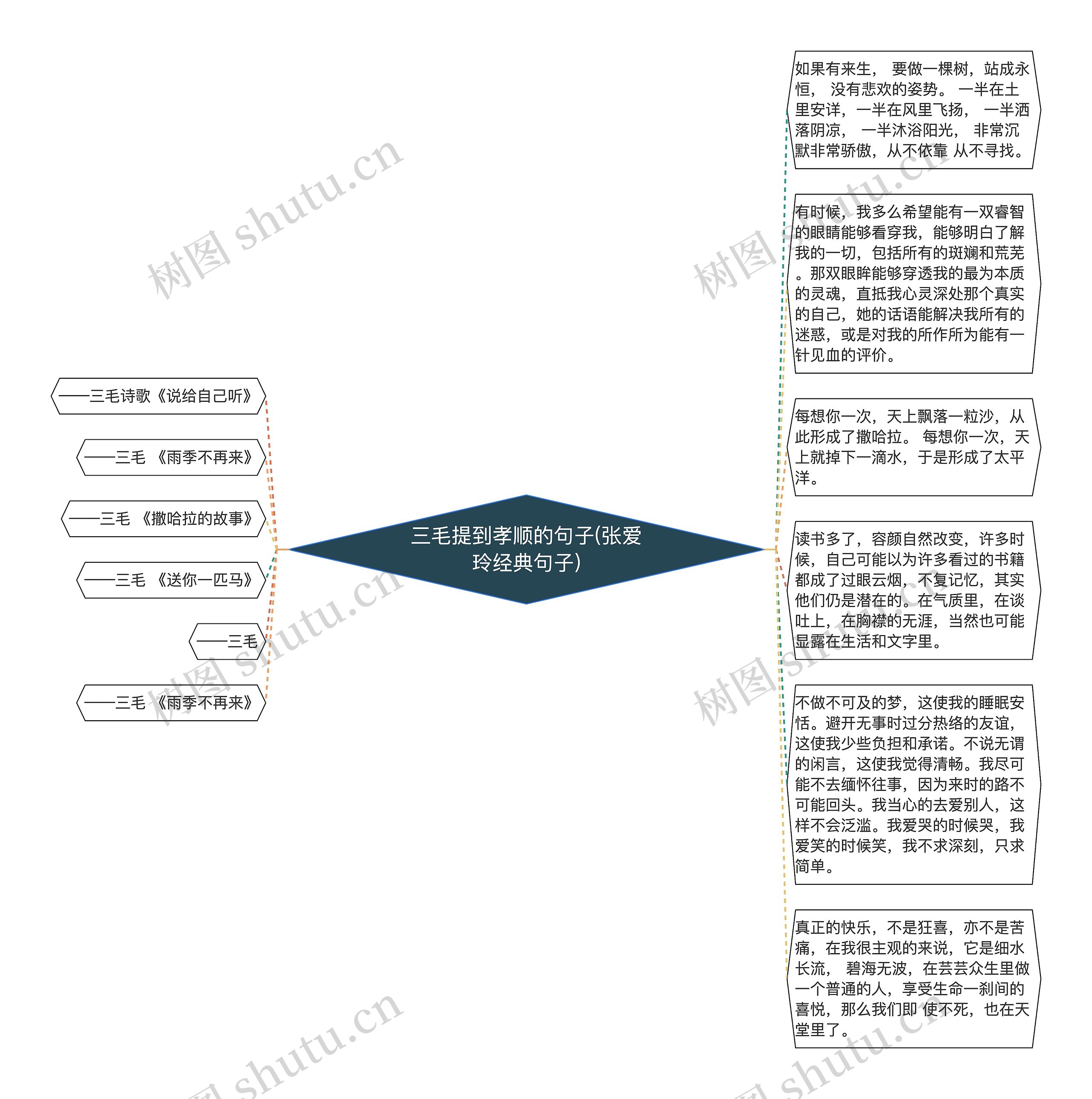 三毛提到孝顺的句子(张爱玲经典句子)