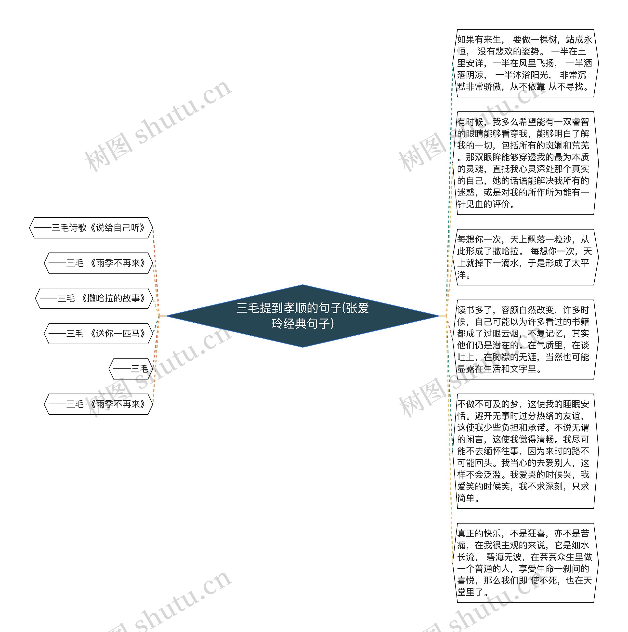 三毛提到孝顺的句子(张爱玲经典句子)思维导图