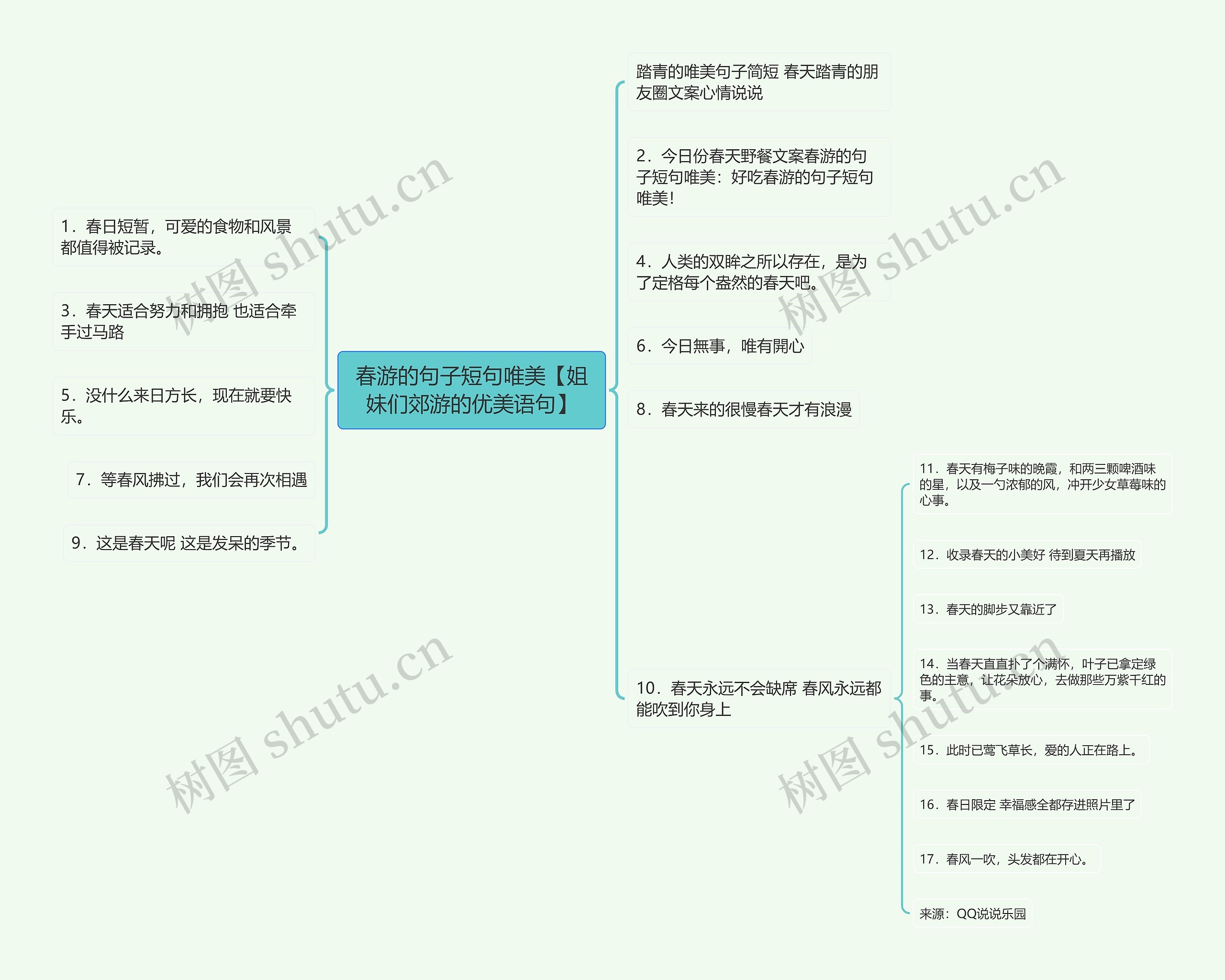 春游的句子短句唯美【姐妹们郊游的优美语句】思维导图