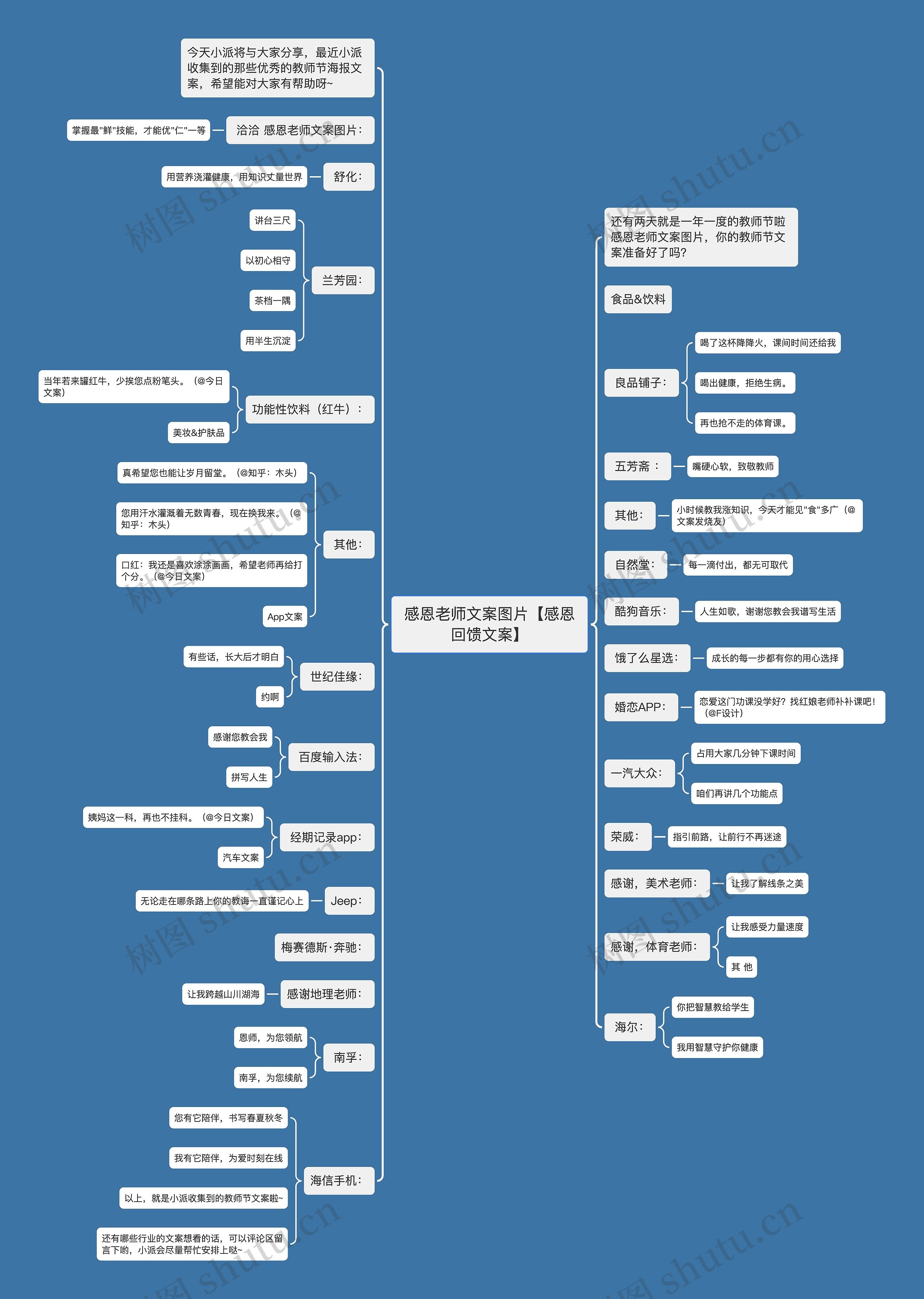 感恩老师文案图片【感恩回馈文案】思维导图