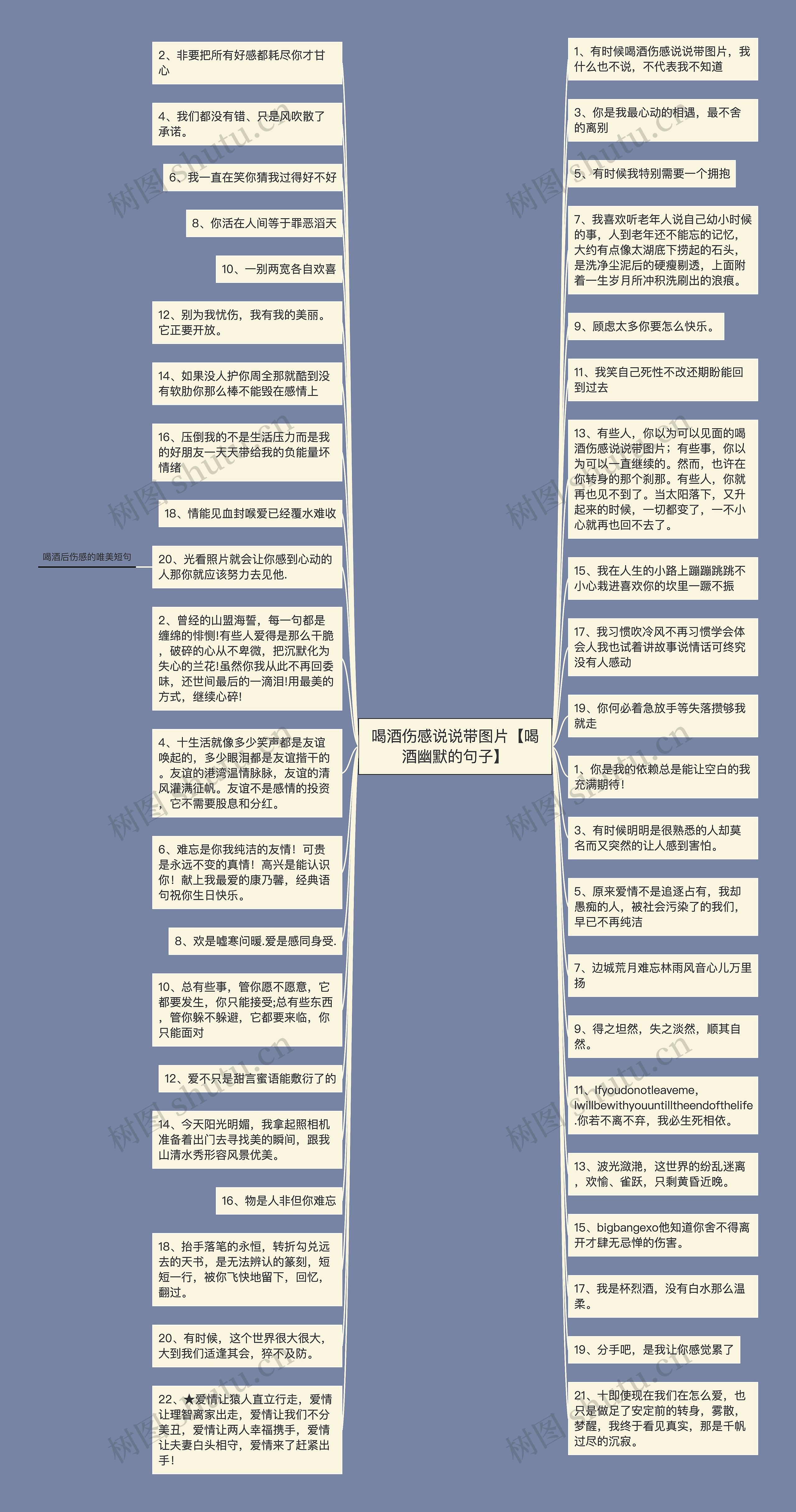 喝酒伤感说说带图片【喝酒幽默的句子】思维导图