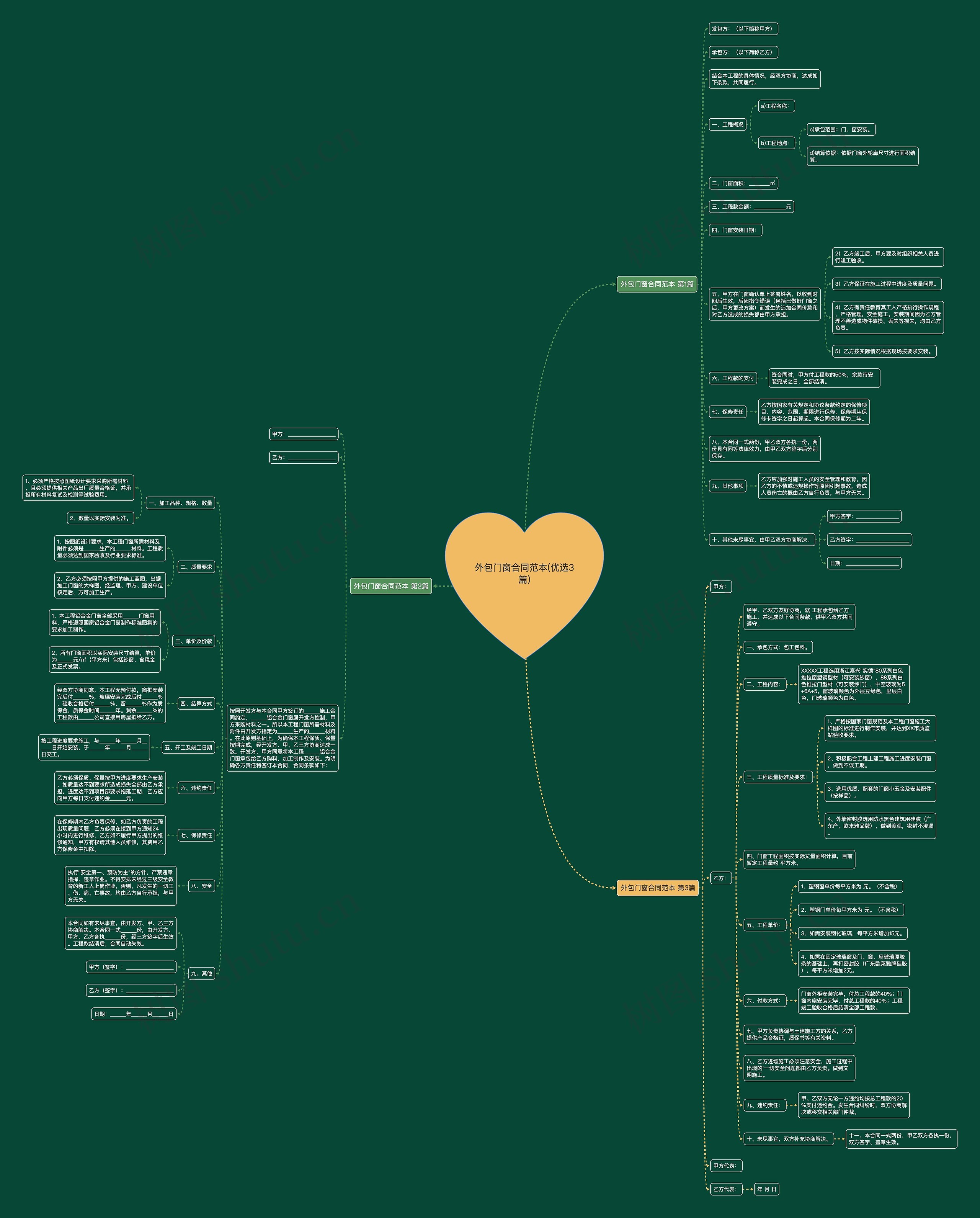 外包门窗合同范本(优选3篇)思维导图
