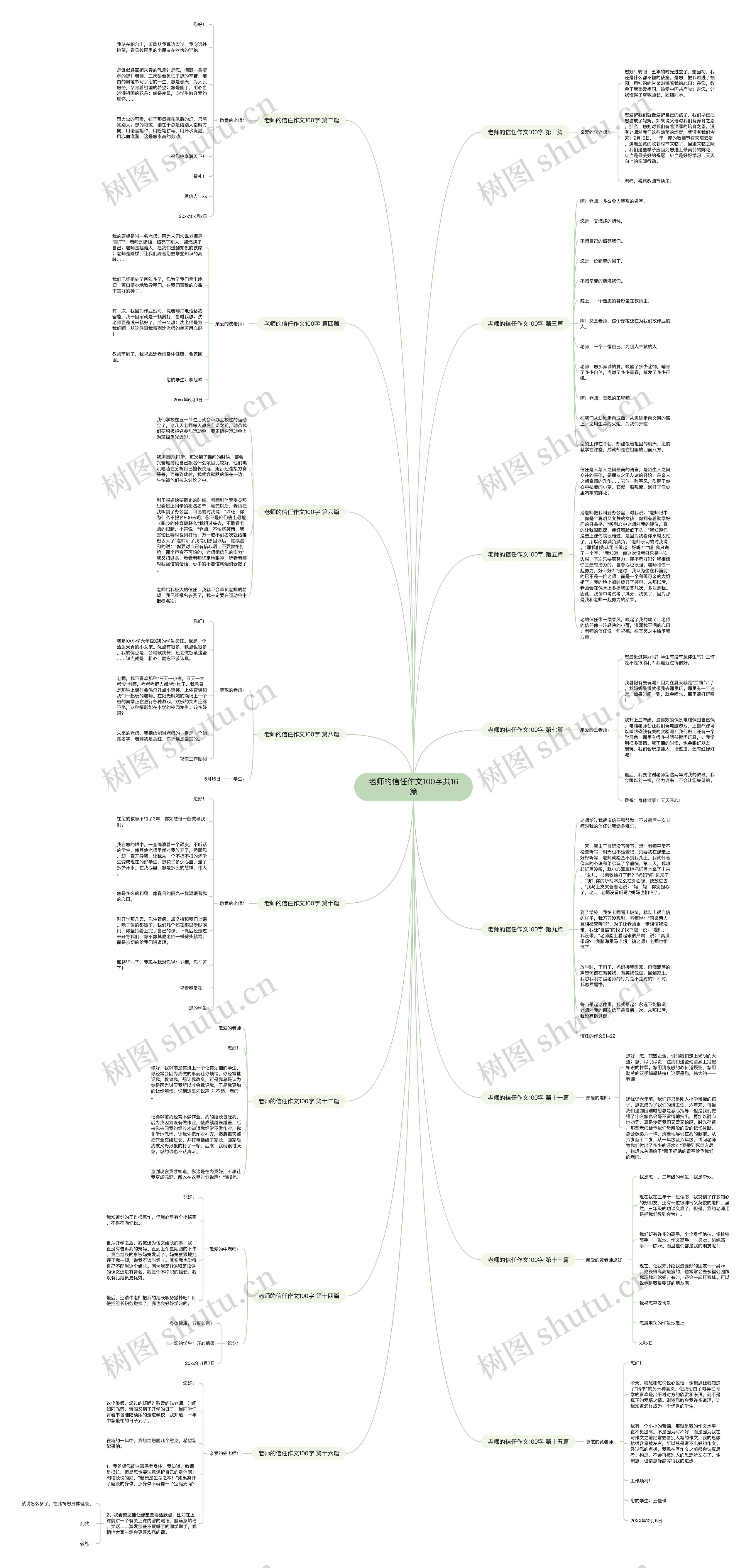 老师的信任作文100字共16篇思维导图
