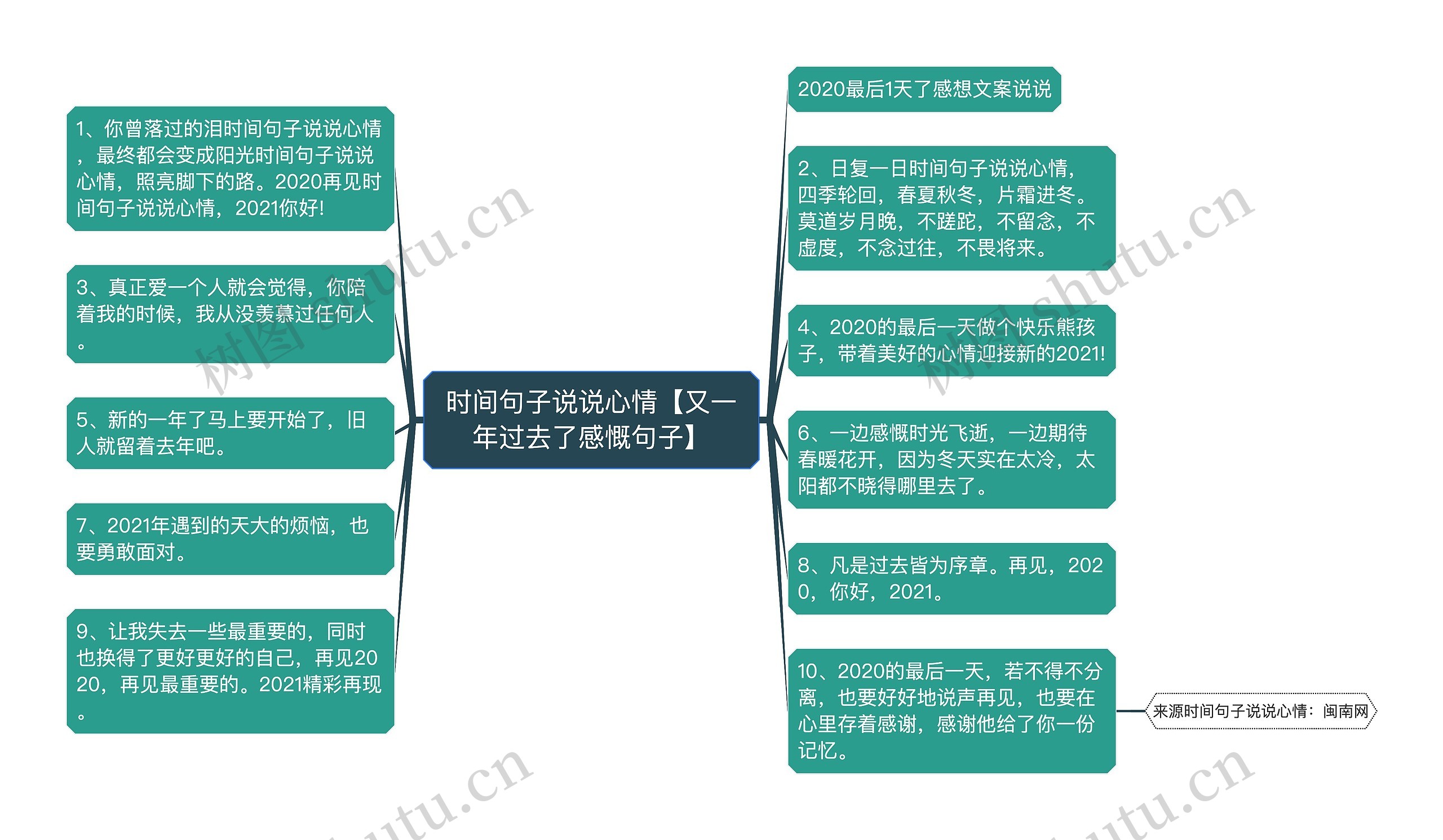 时间句子说说心情【又一年过去了感慨句子】思维导图