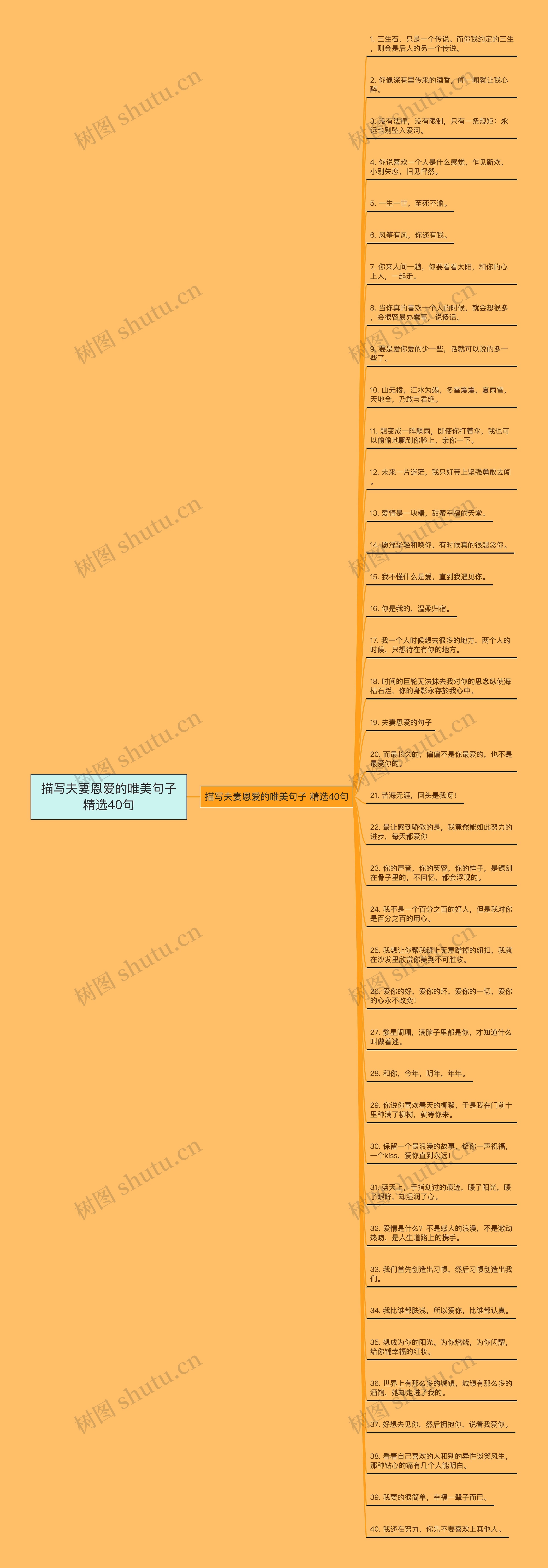 描写夫妻恩爱的唯美句子精选40句
