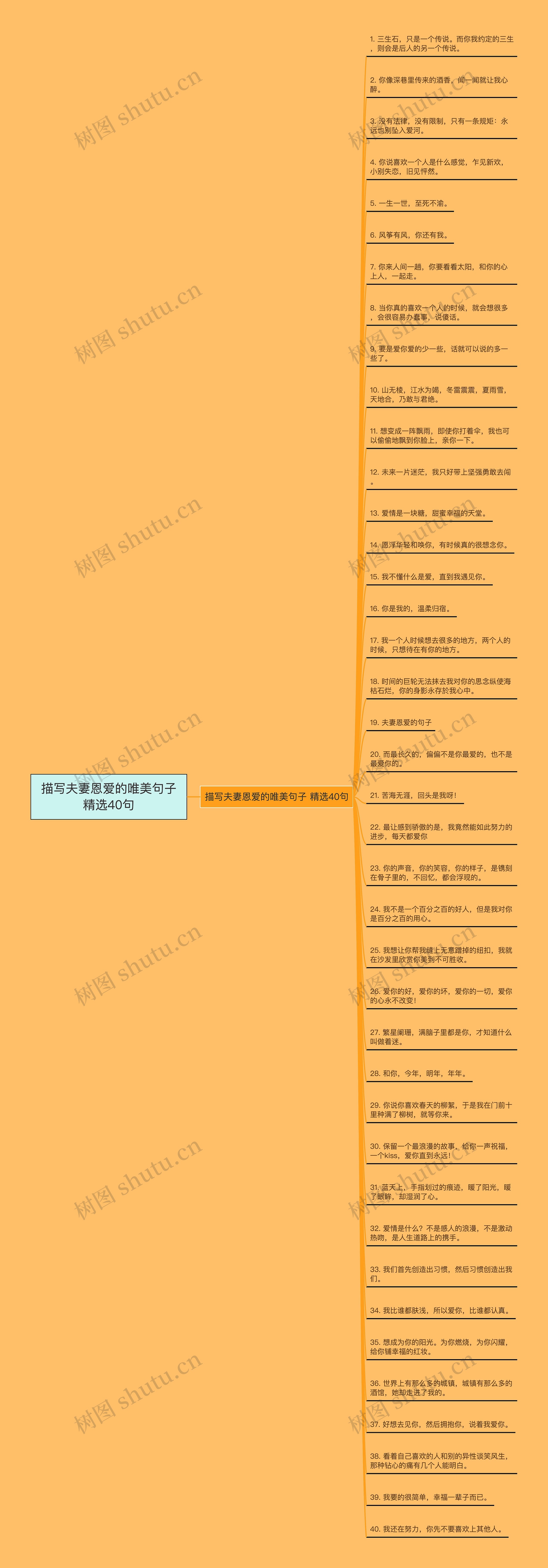 描写夫妻恩爱的唯美句子精选40句思维导图