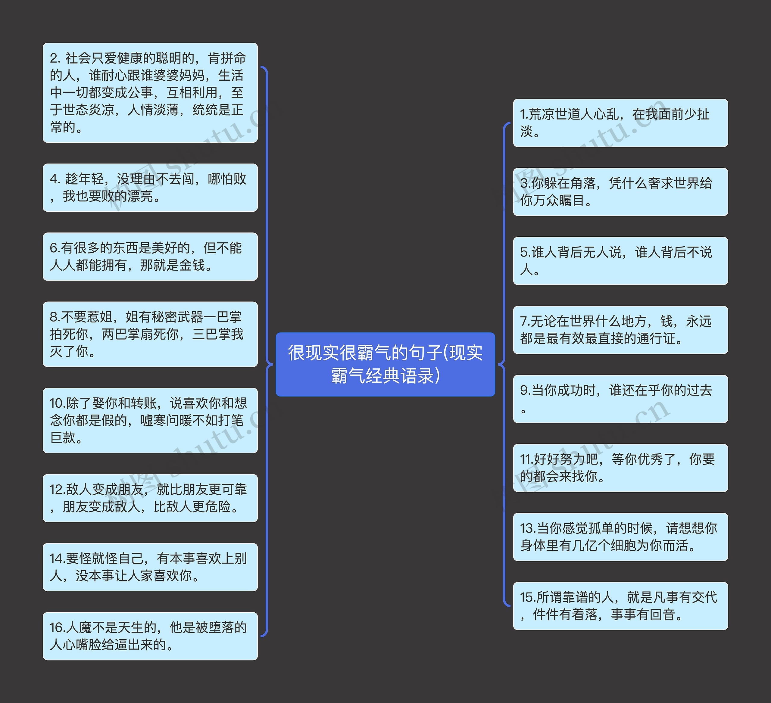 很现实很霸气的句子(现实霸气经典语录)思维导图