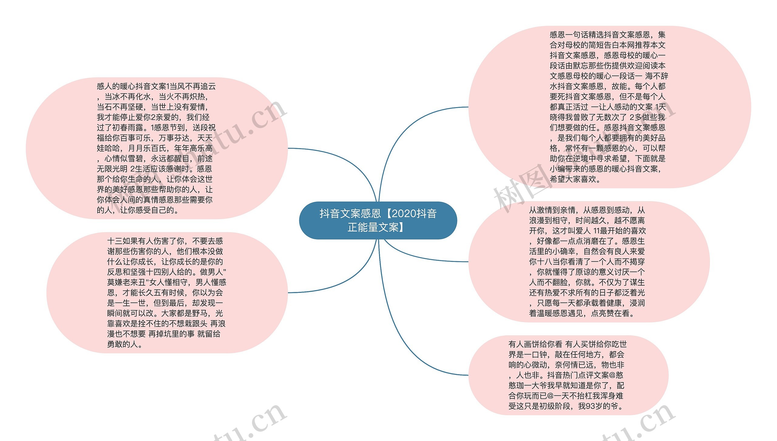 抖音文案感恩【2020抖音正能量文案】思维导图