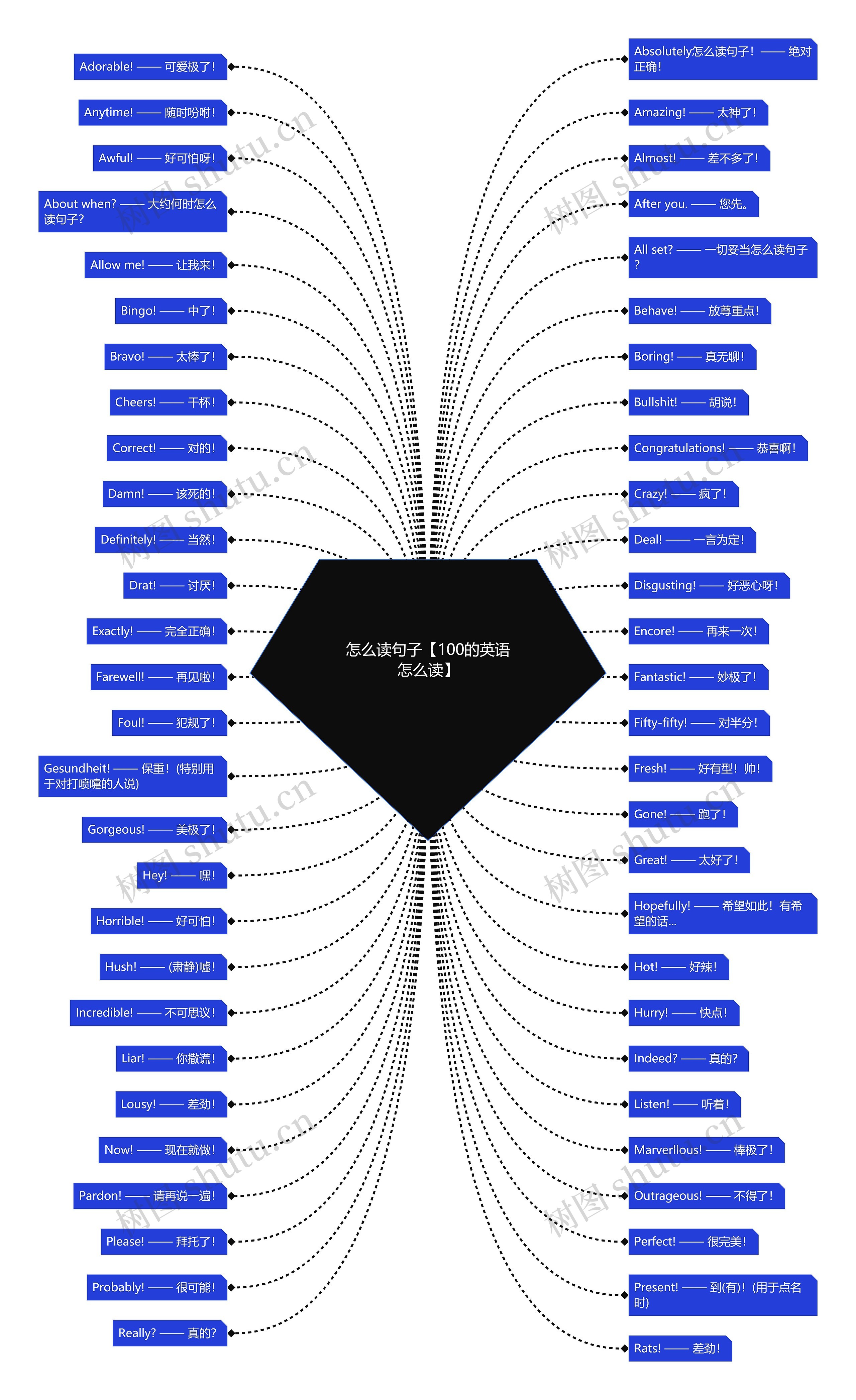 怎么读句子【100的英语怎么读】 怎么读句子【100的英语怎么读】