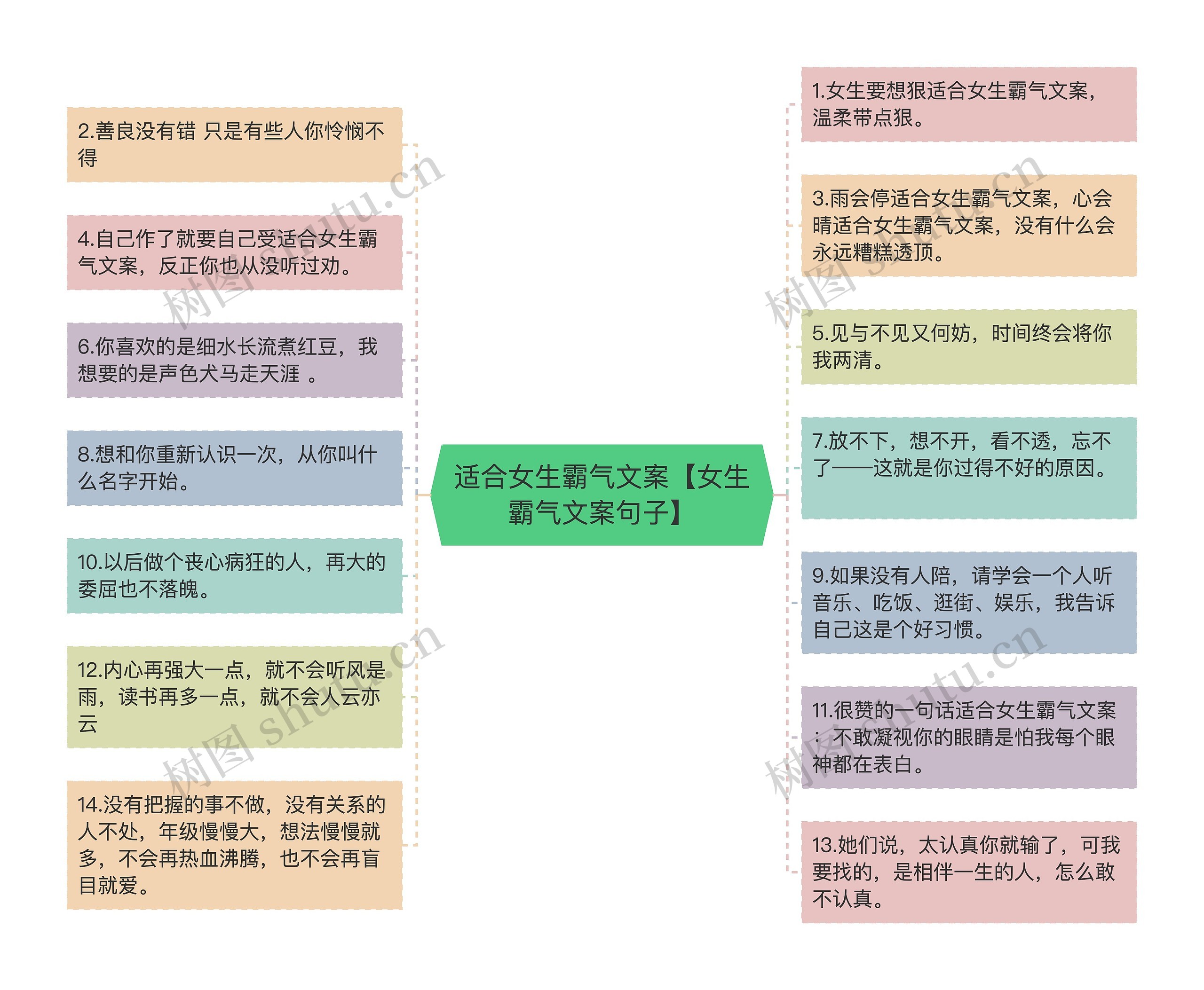 适合女生霸气文案【女生霸气文案句子】思维导图