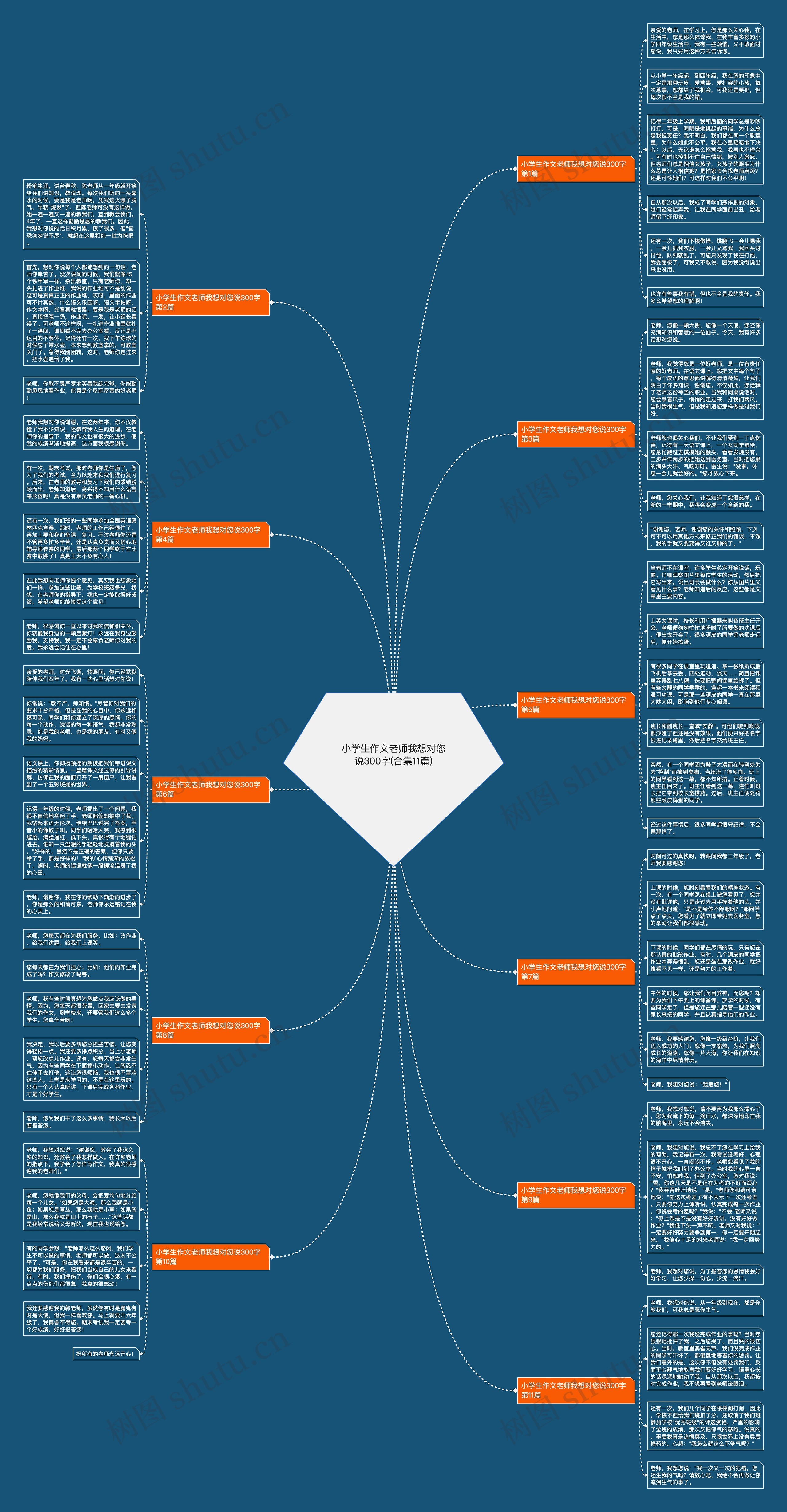 小学生作文老师我想对您说300字(合集11篇) 小学生作文老师我想对您说300字(合集11篇)