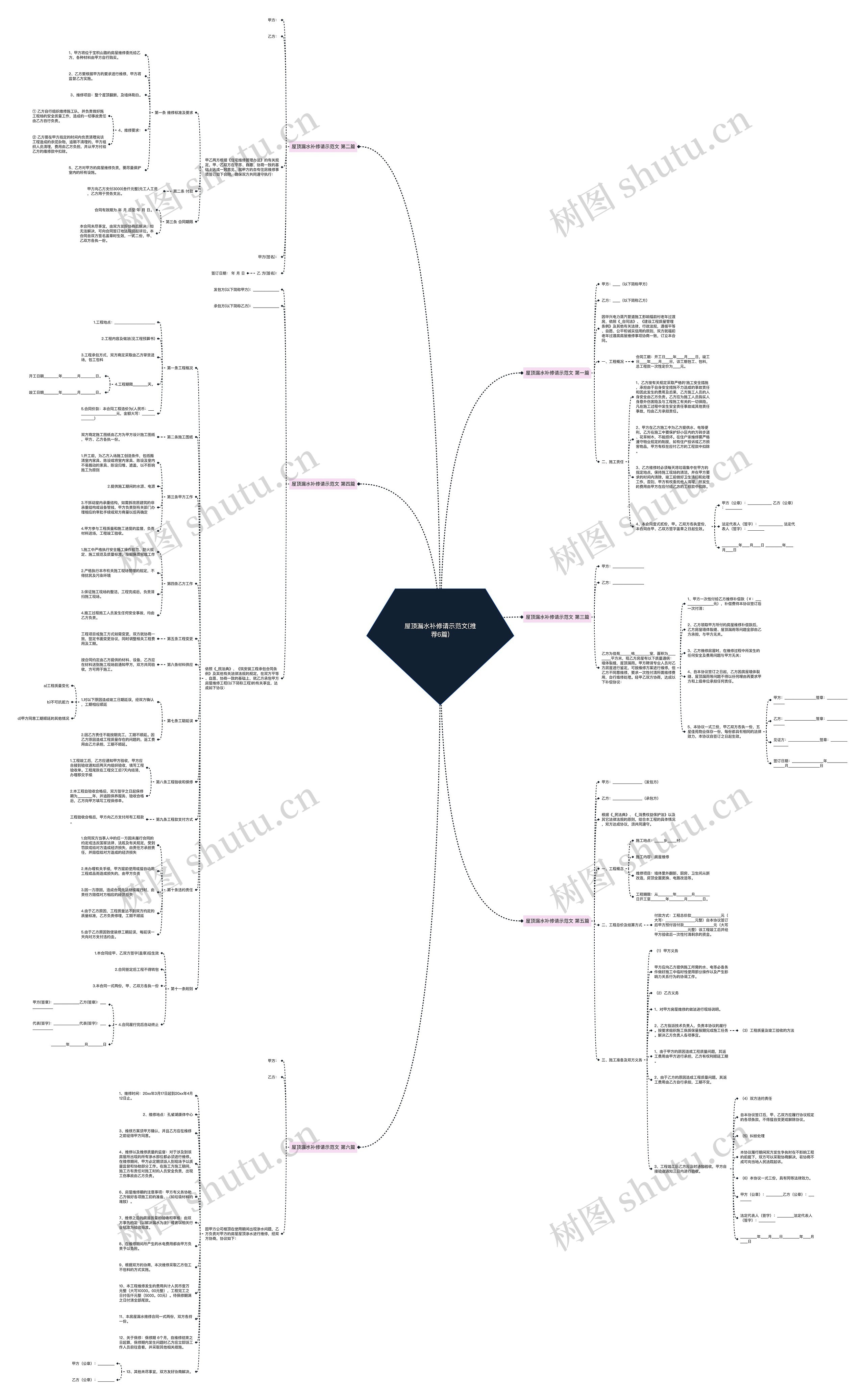 屋顶漏水补修请示范文(推荐6篇)思维导图