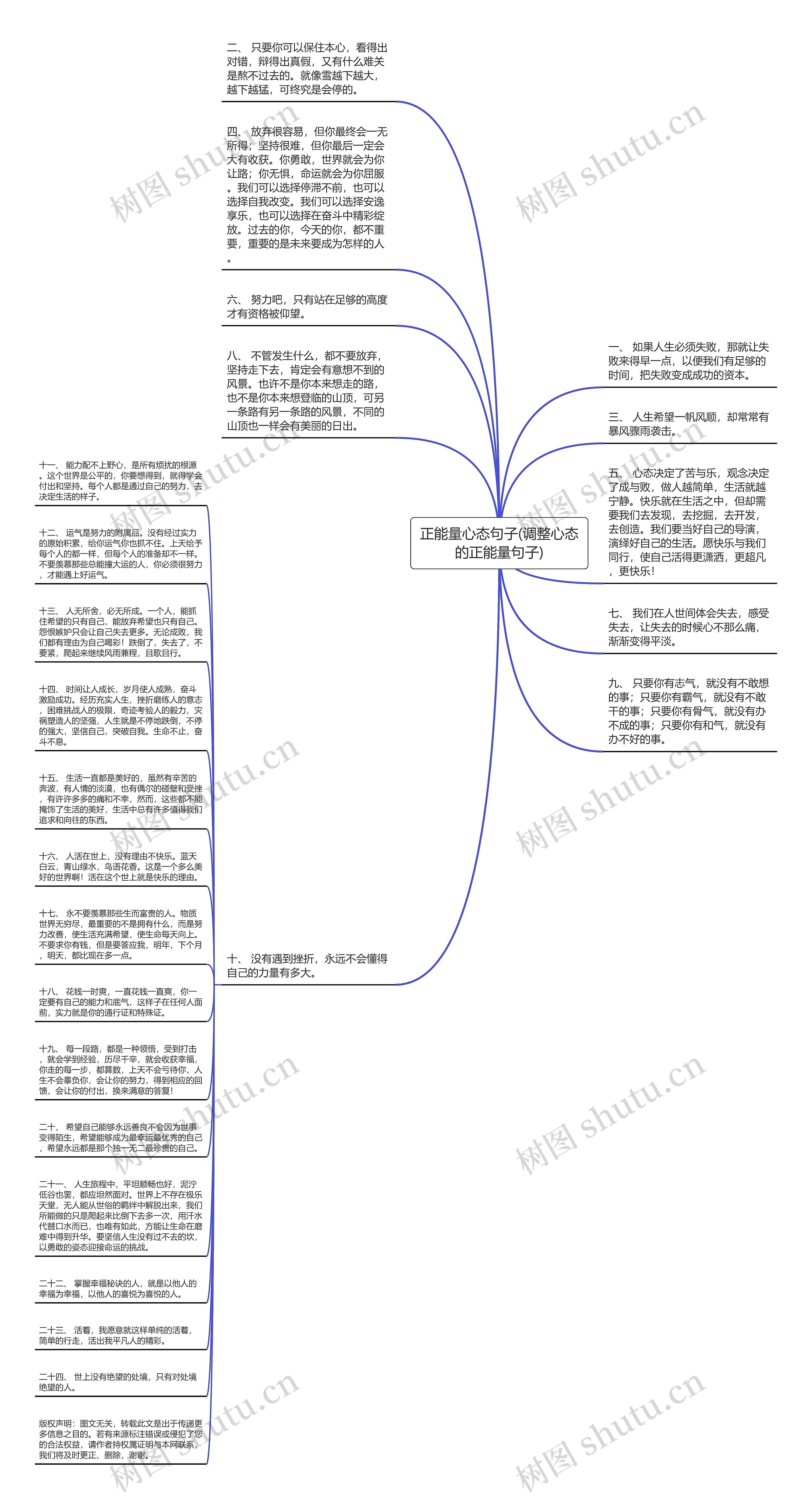 正能量心态句子(调整心态的正能量句子)思维导图