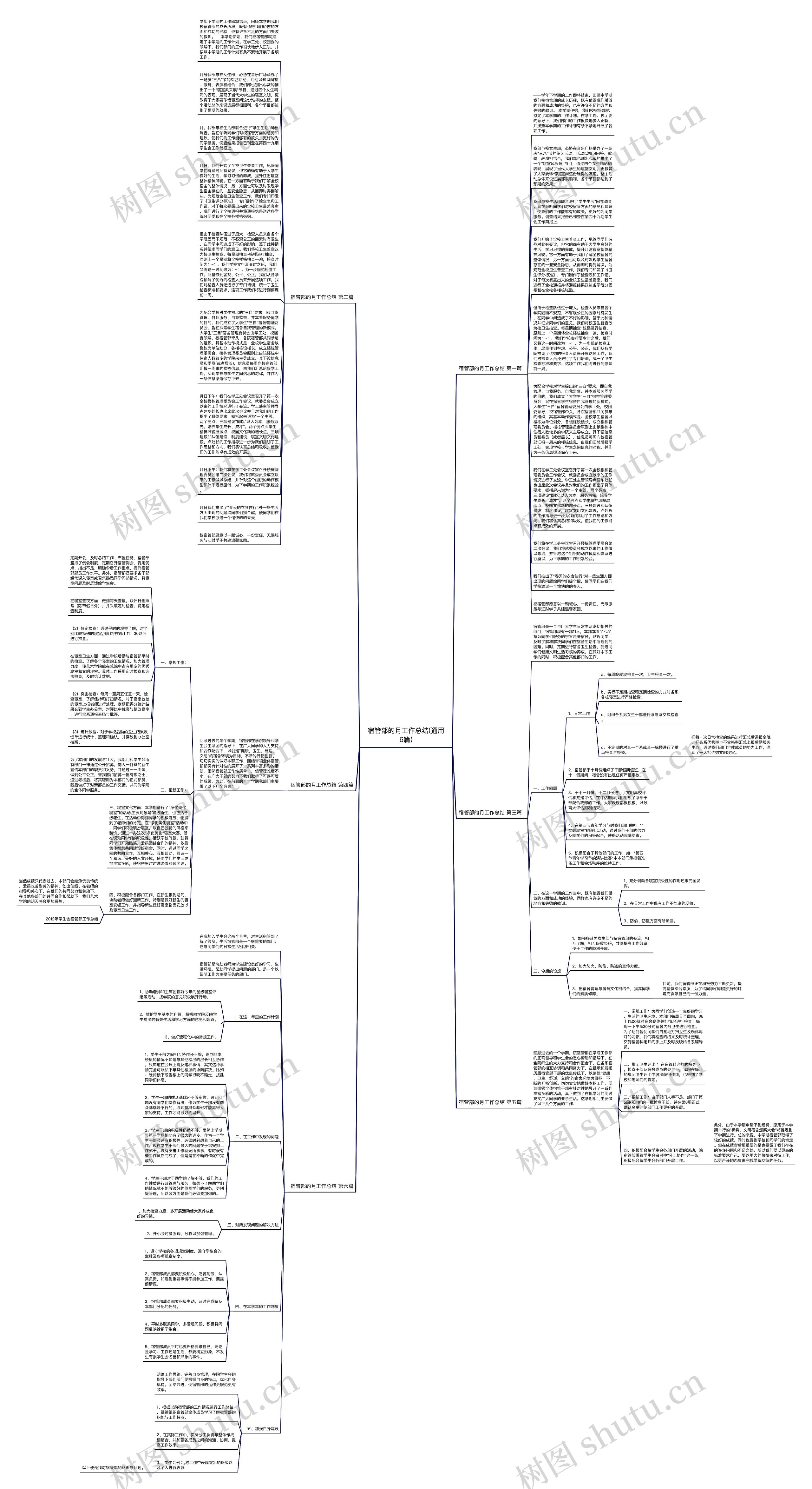 宿管部的月工作总结(通用6篇)思维导图