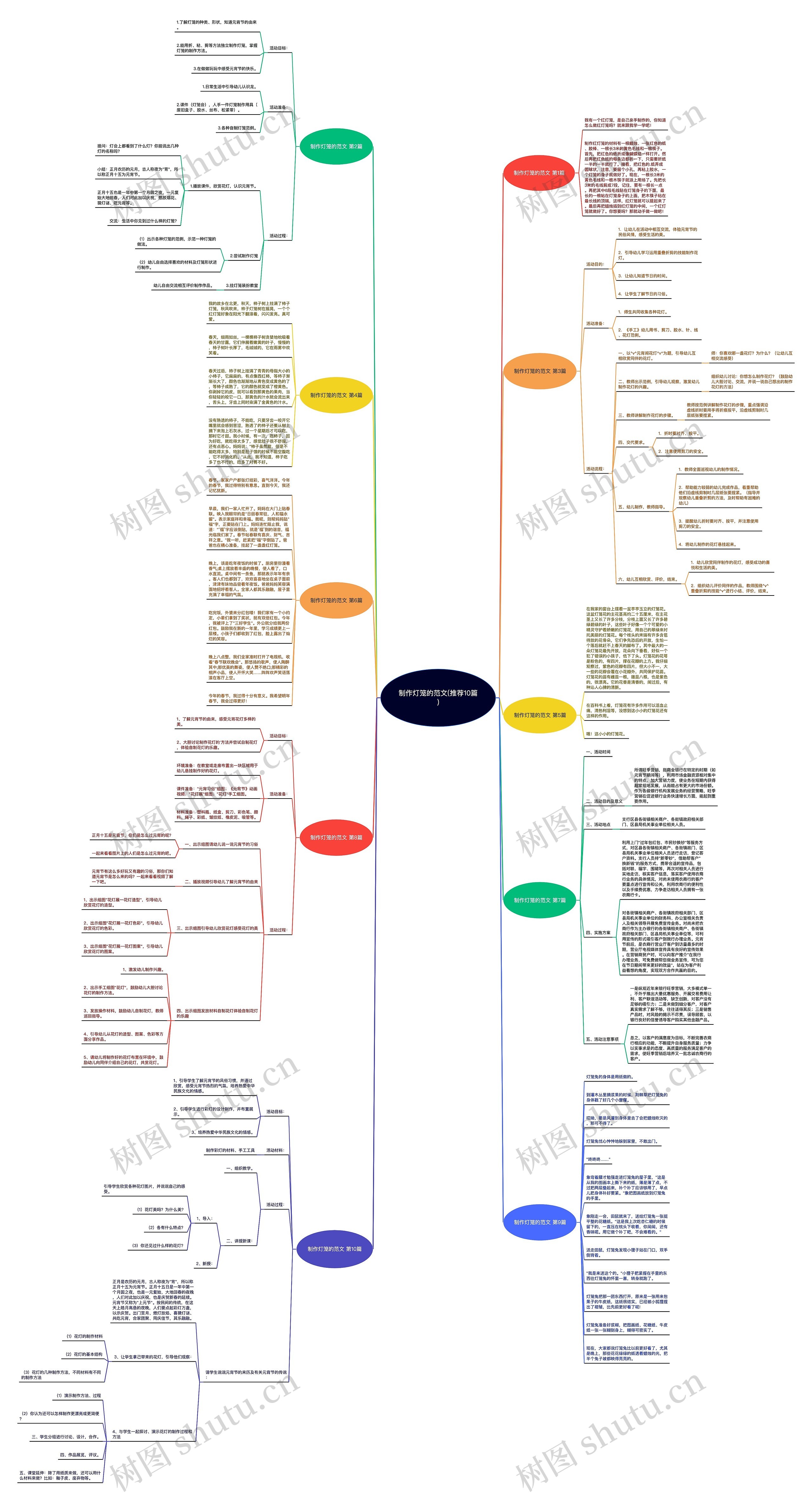 制作灯笼的范文(推荐10篇)思维导图