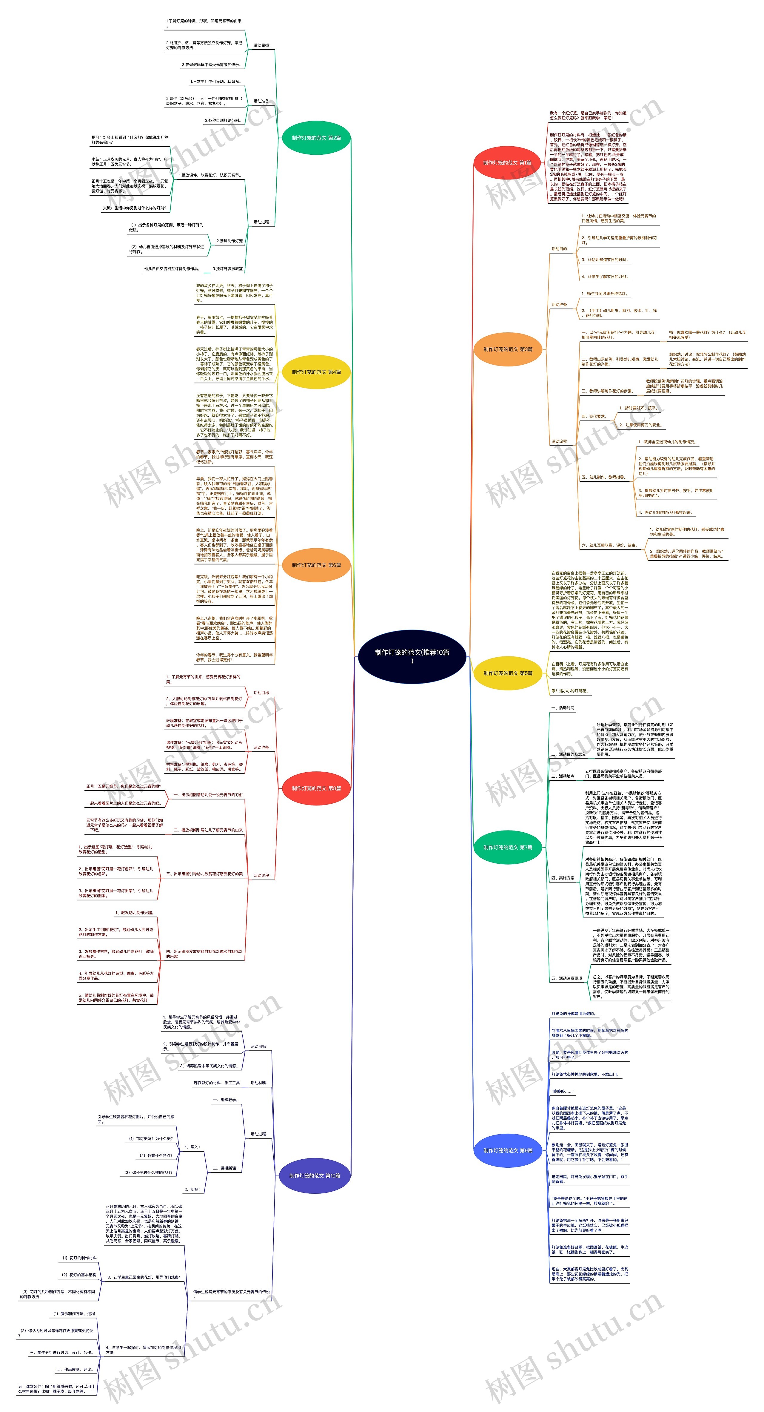 制作灯笼的范文(推荐10篇) 制作灯笼的范文(推荐10篇)
