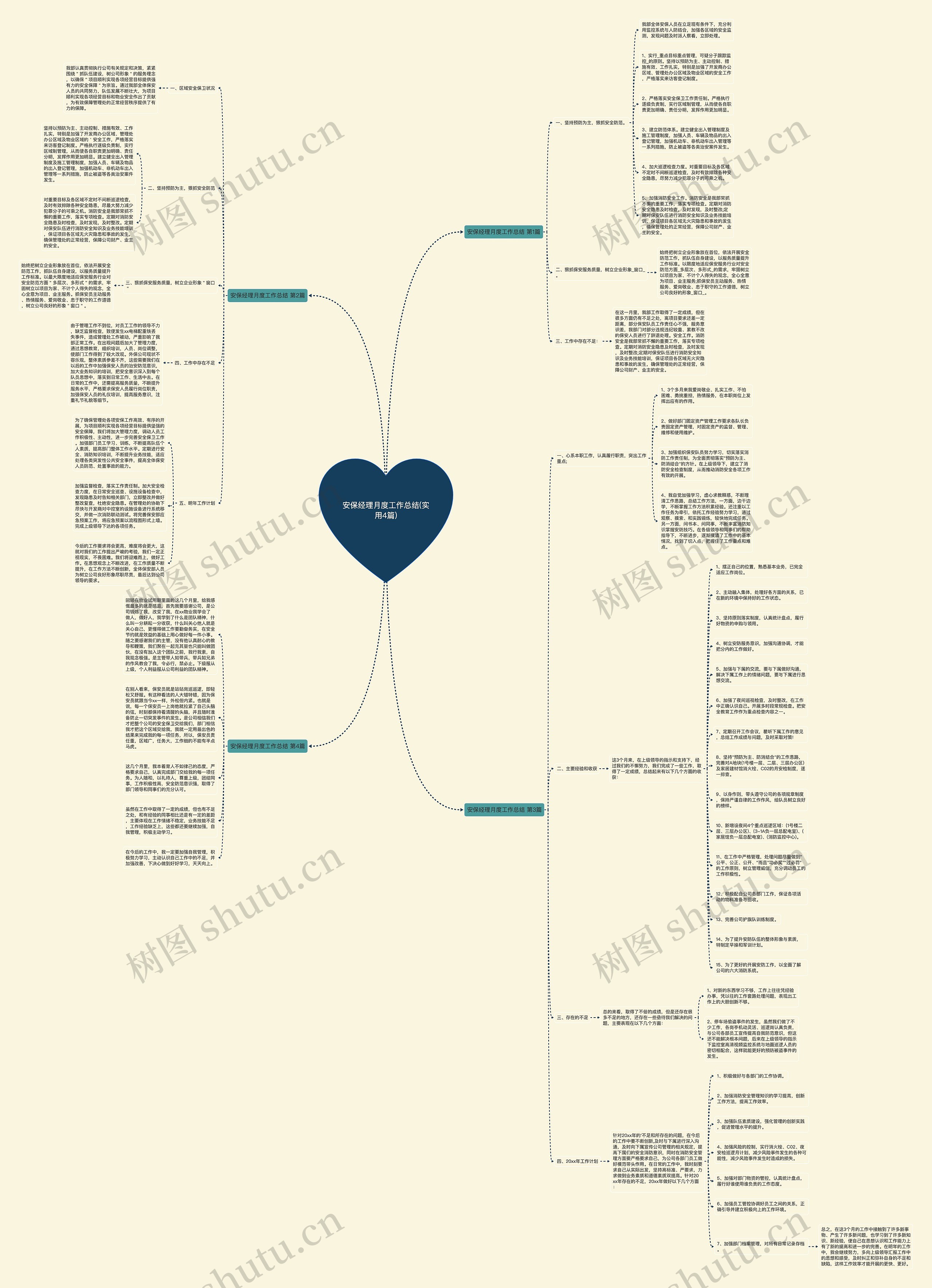 安保经理月度工作总结(实用4篇)思维导图