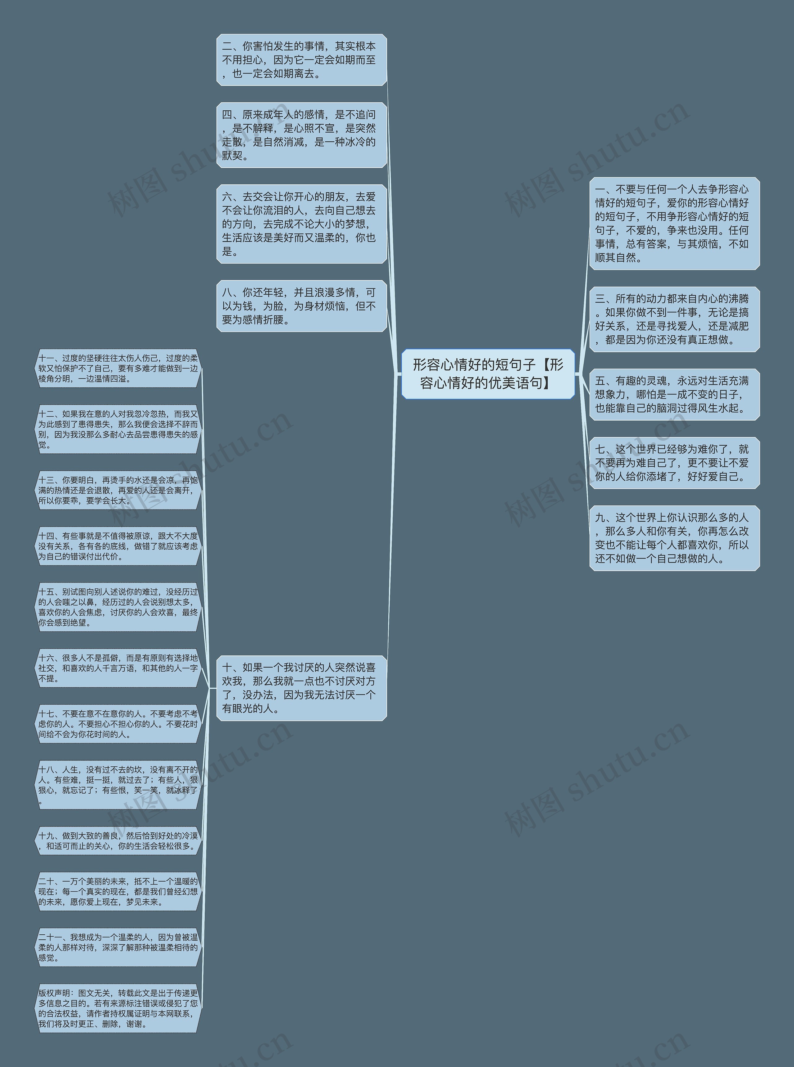 形容心情好的短句子【形容心情好的优美语句】思维导图