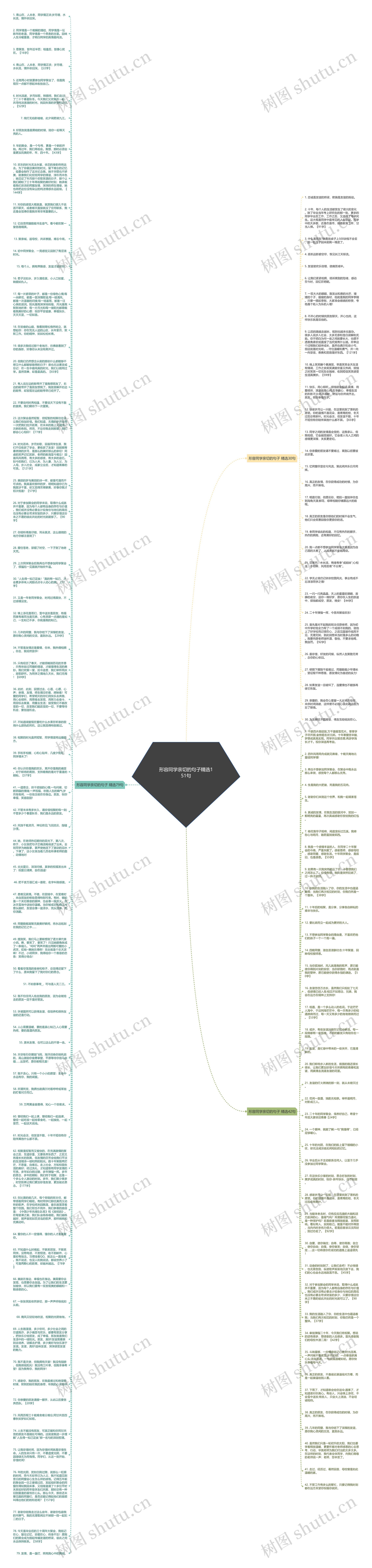 形容同学亲切的句子精选151句思维导图