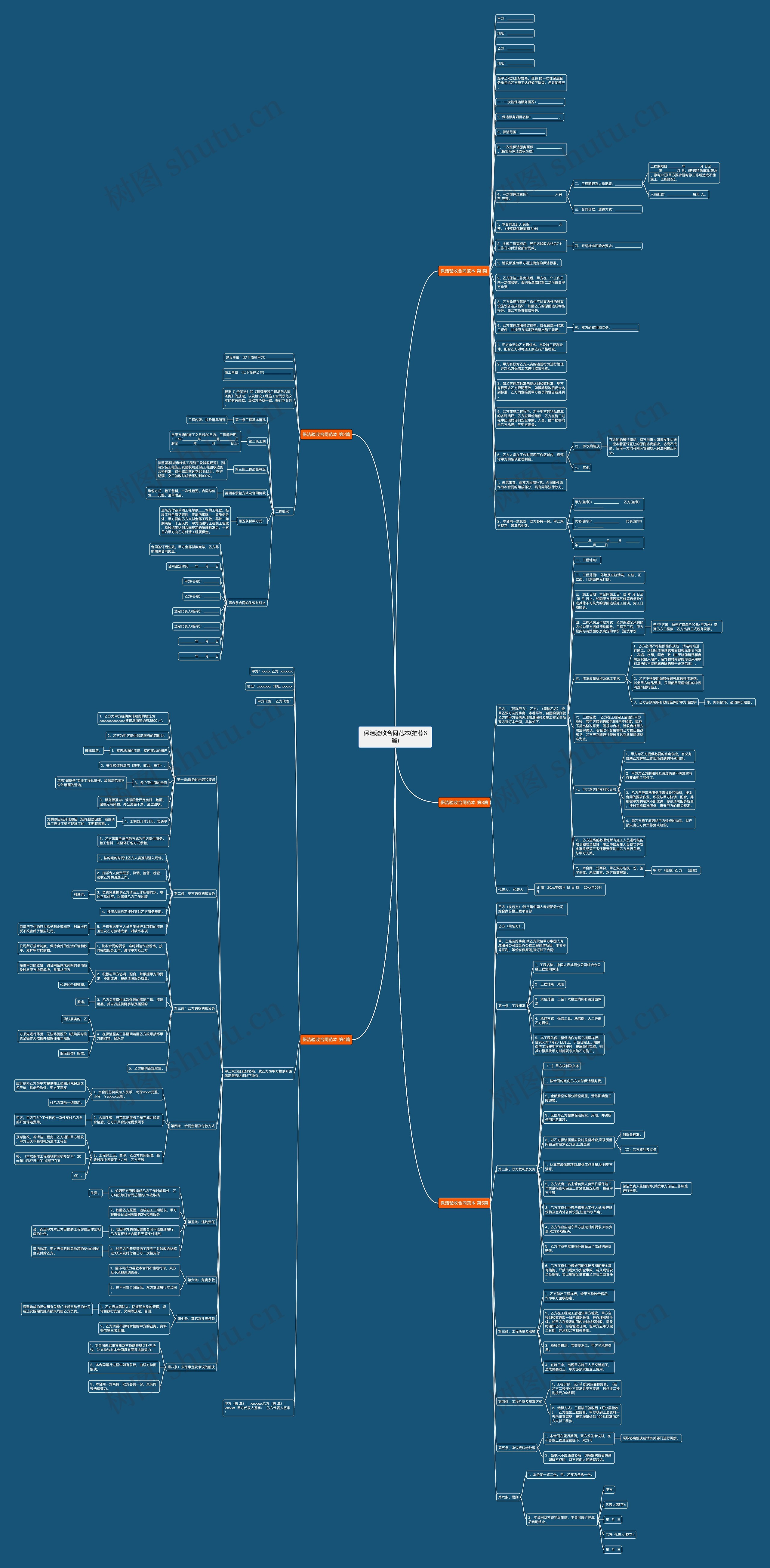 保洁验收合同范本(推荐6篇)思维导图