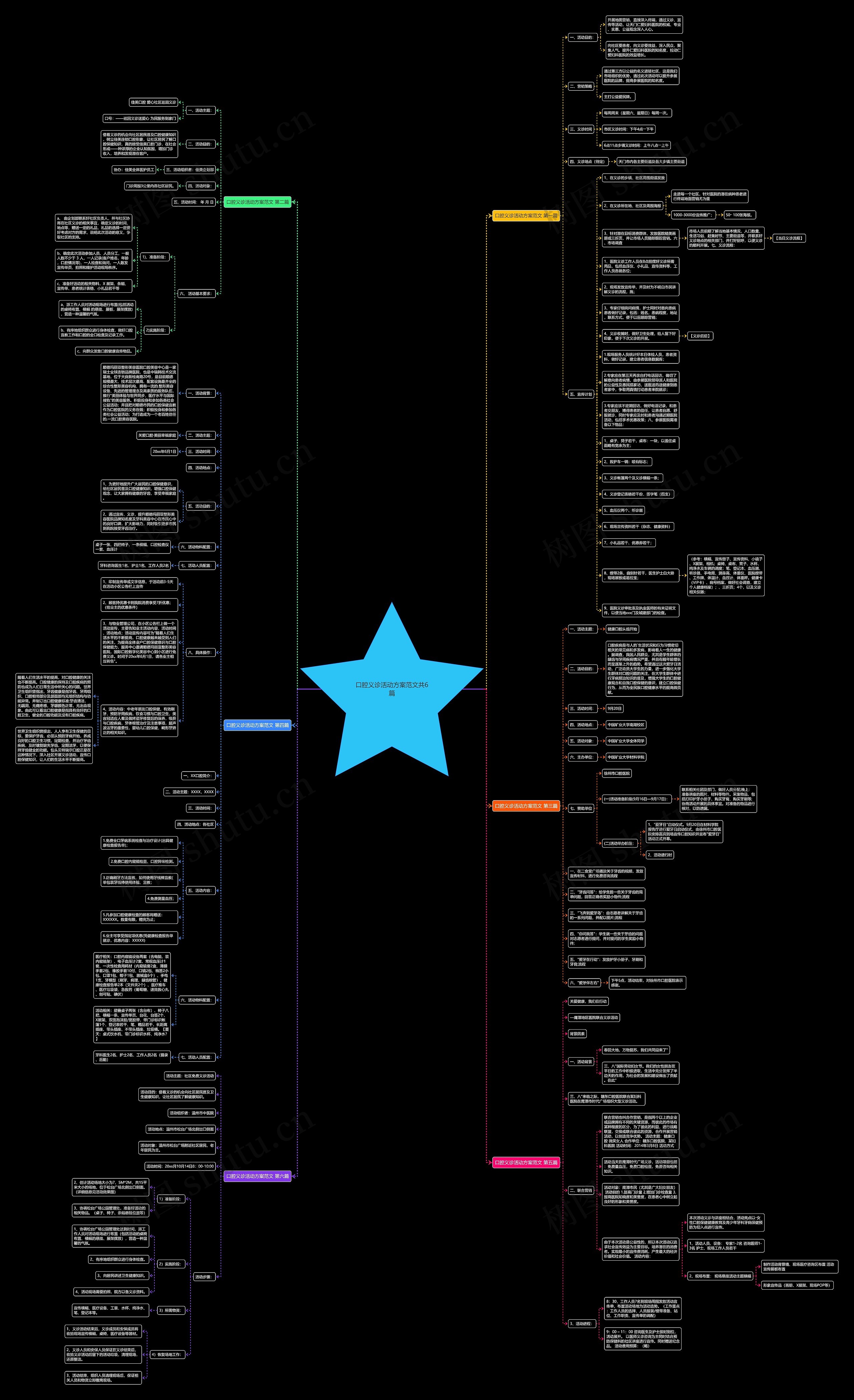 口腔义诊活动方案范文共6篇思维导图