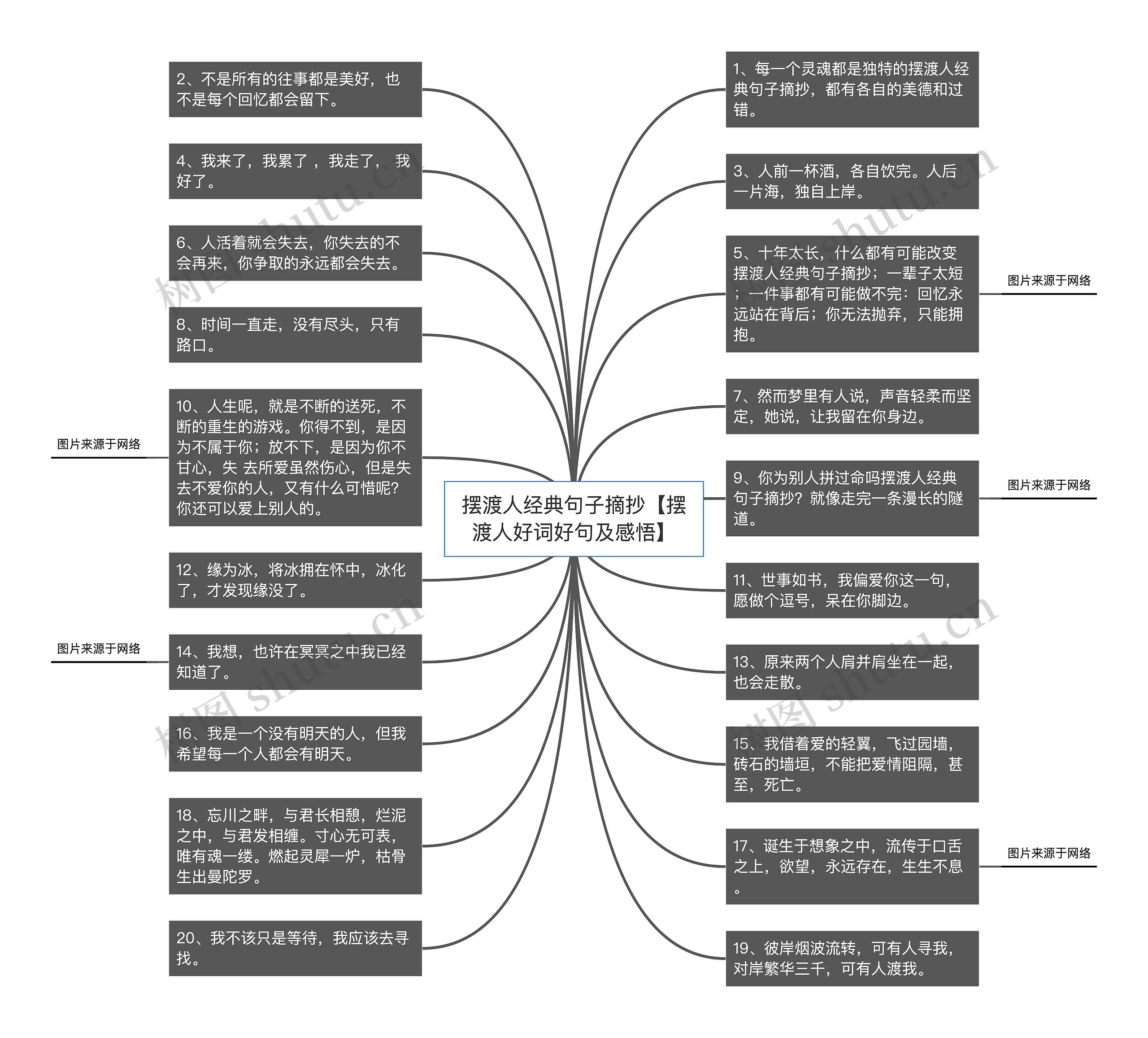 摆渡人经典句子摘抄【摆渡人好词好句及感悟】思维导图