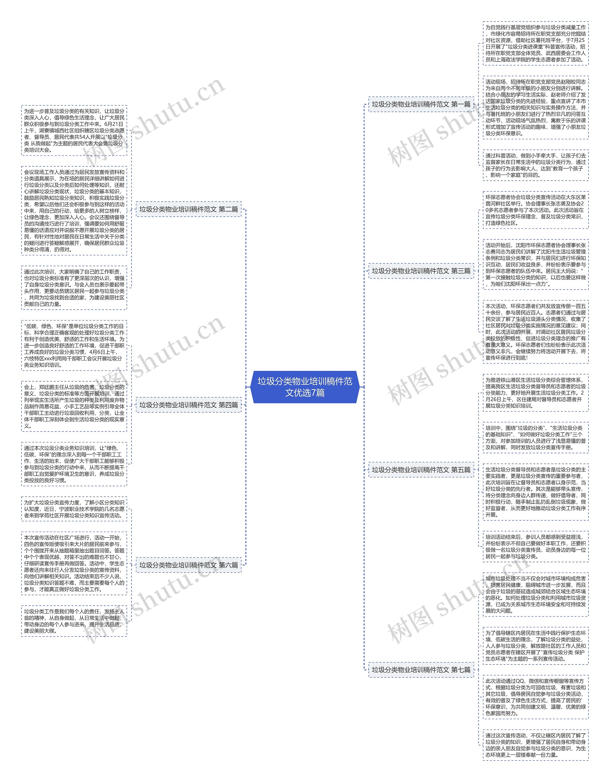 垃圾分类物业培训稿件范文优选7篇 垃圾分类物业培训稿件范文优选7篇