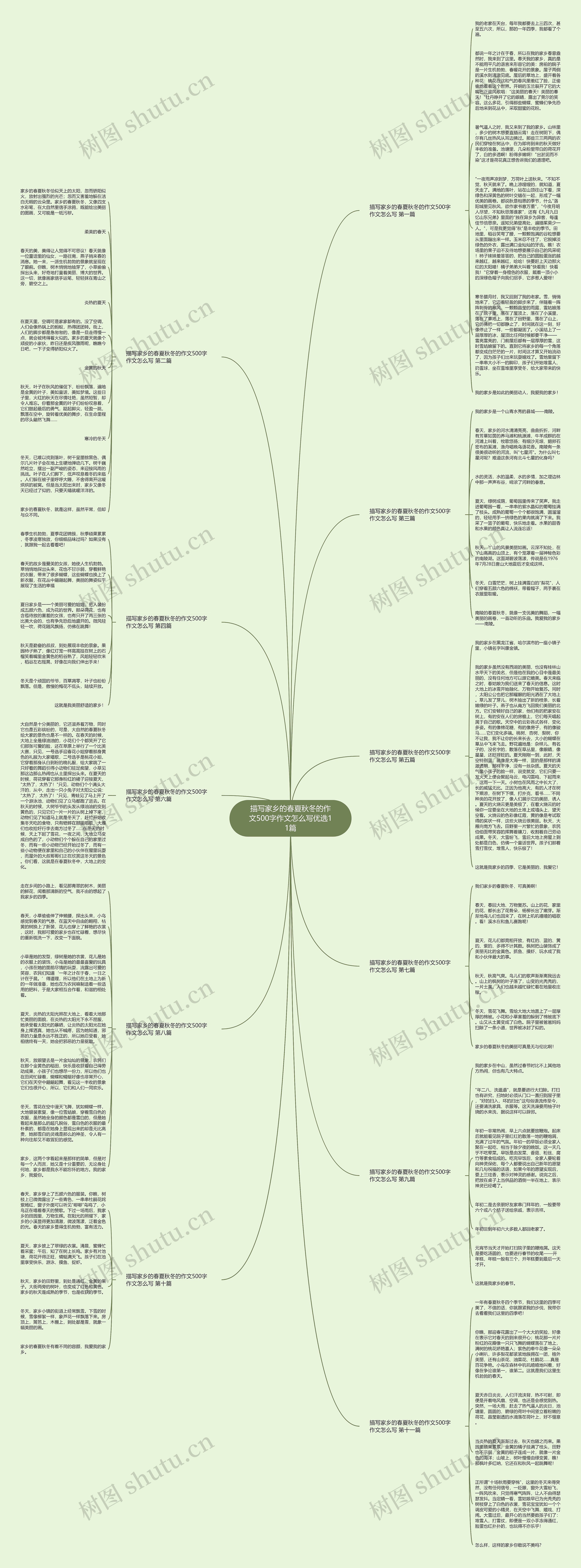 描写家乡的春夏秋冬的作文500字作文怎么写优选11篇思维导图
