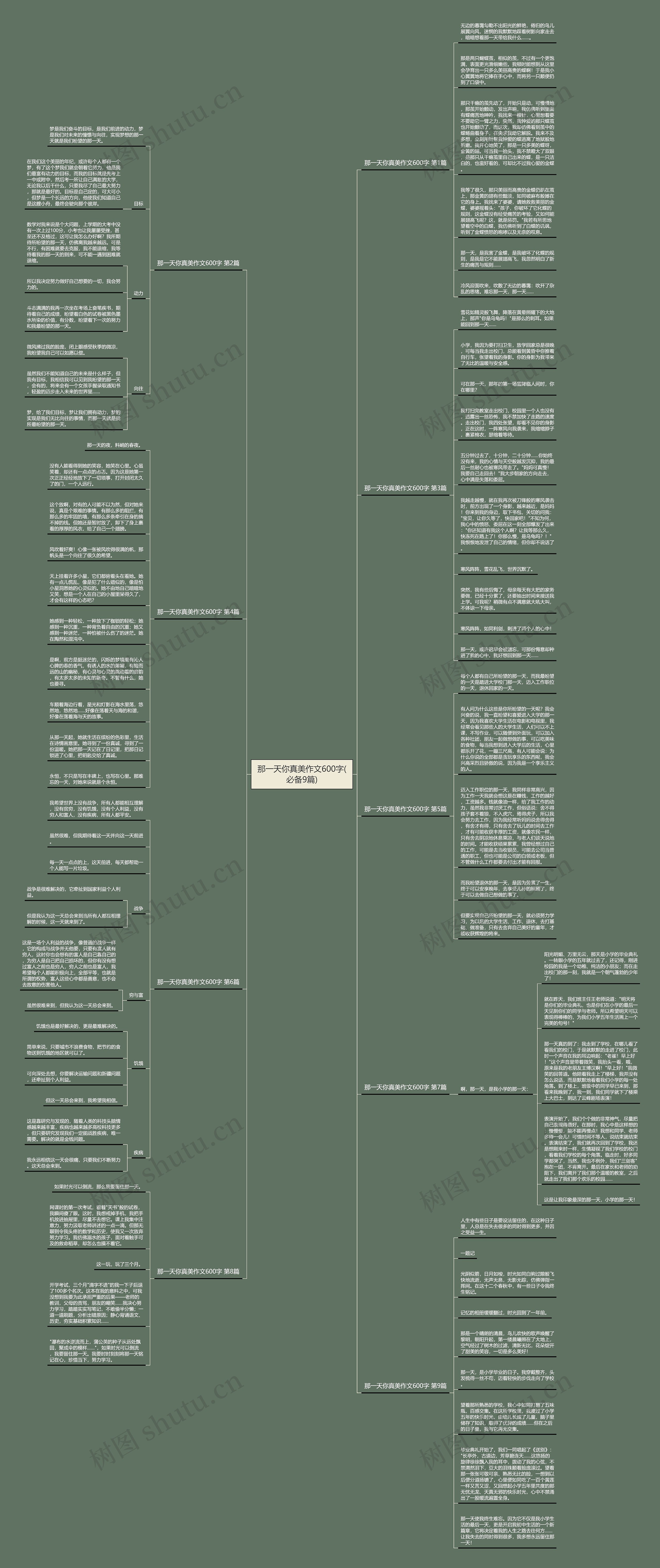 那一天你真美作文600字(必备9篇) 那一天你真美作文600字(必备9篇)