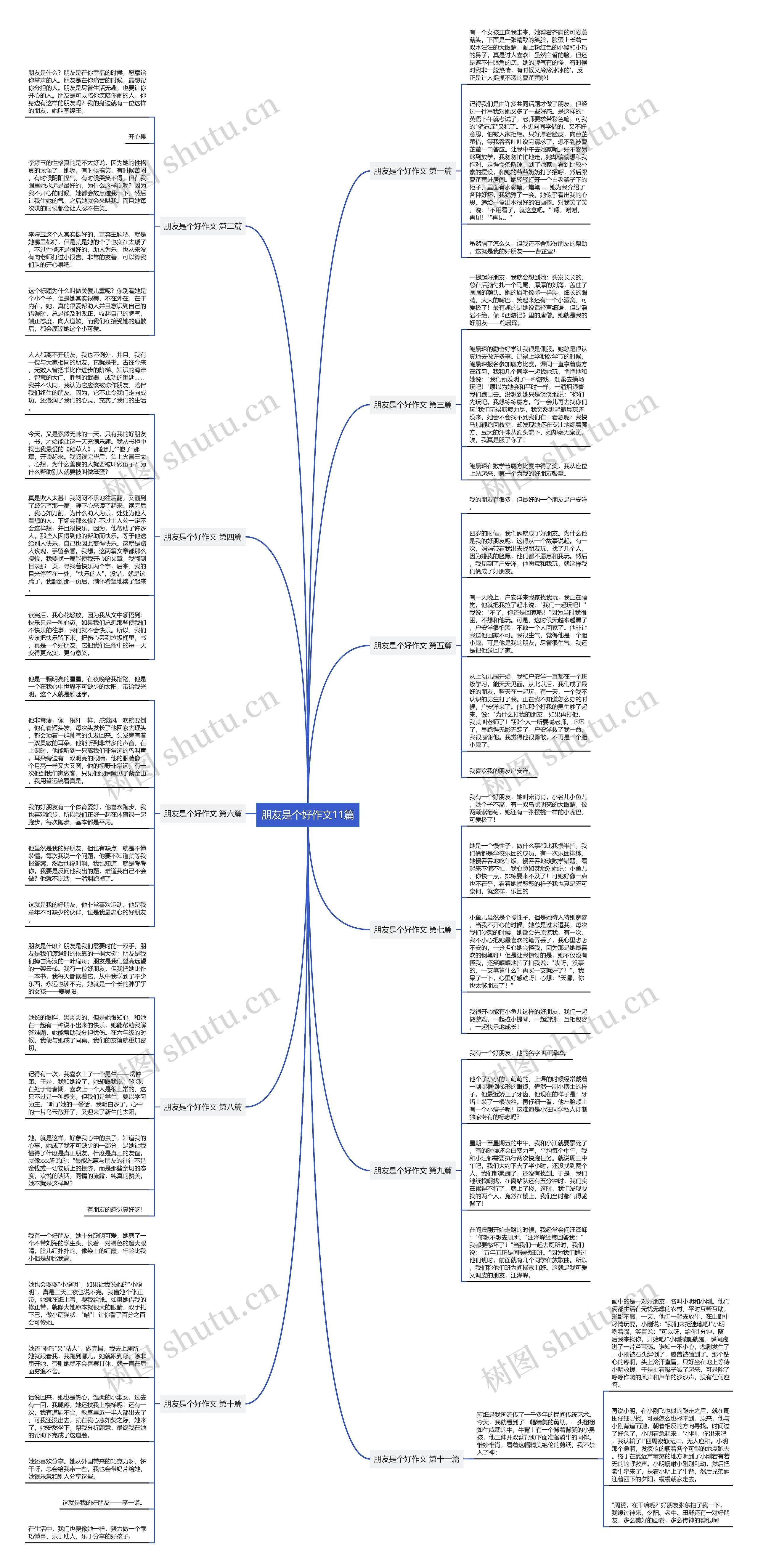 朋友是个好作文11篇思维导图