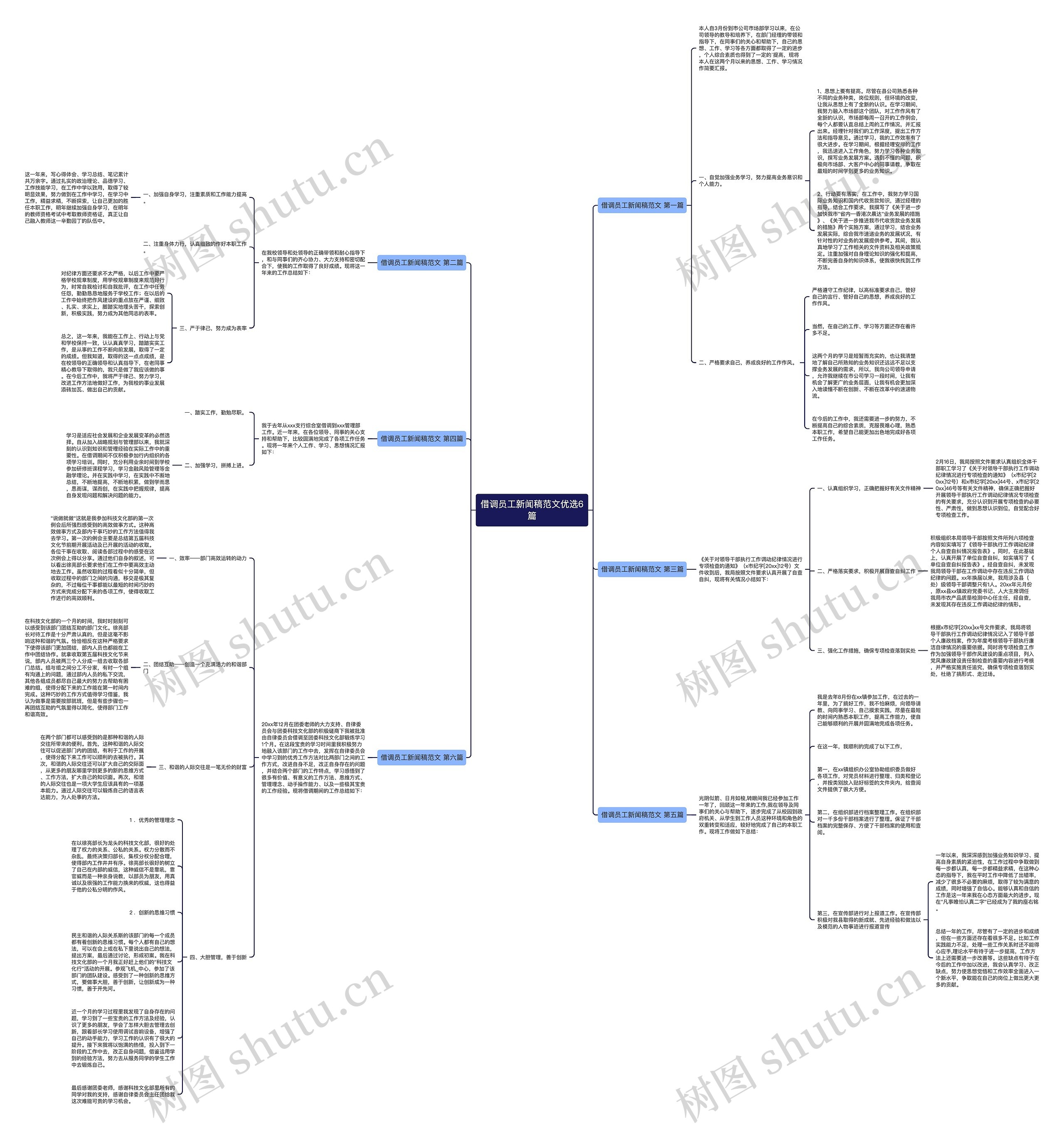 借调员工新闻稿范文优选6篇思维导图