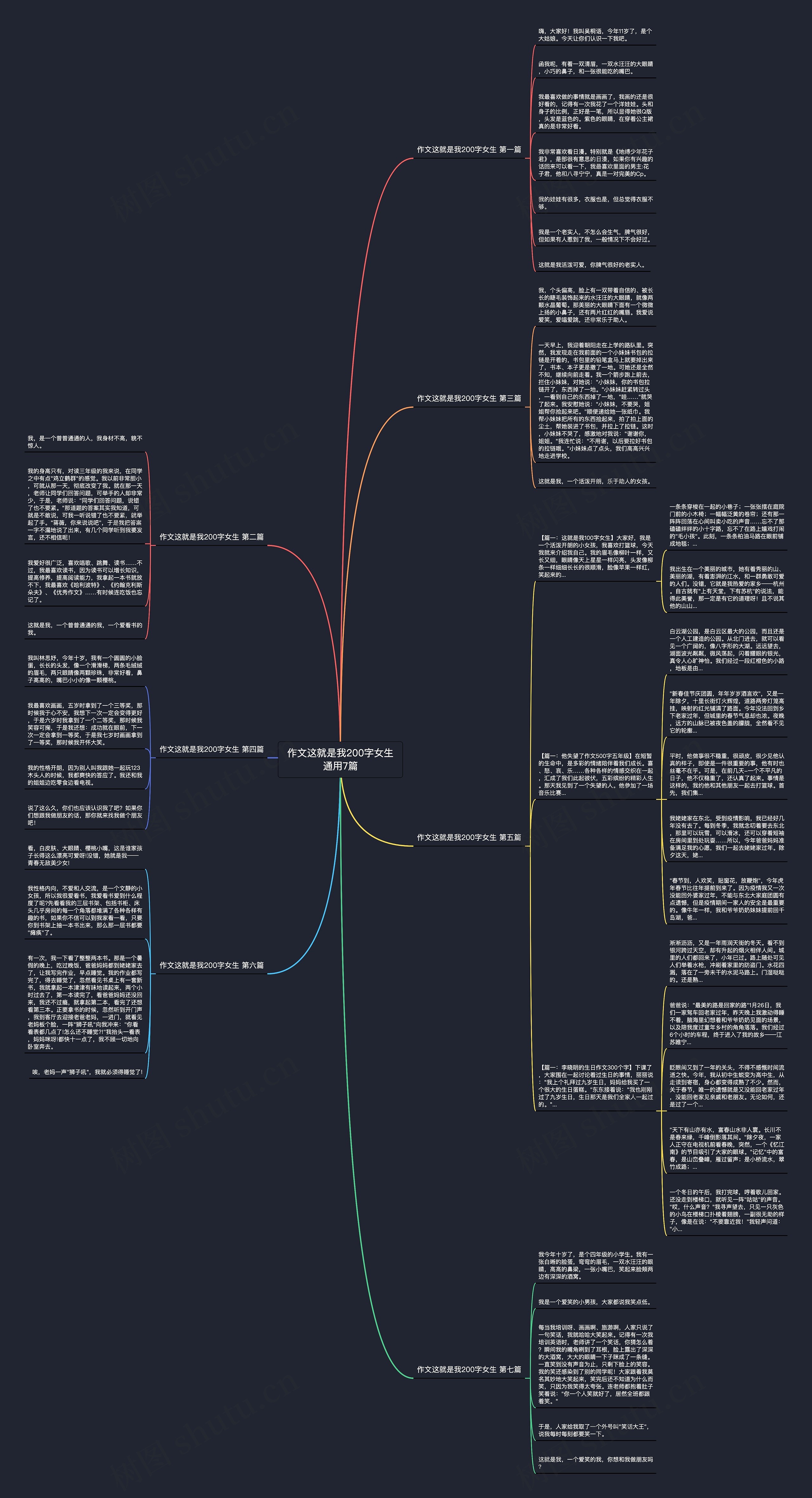 作文这就是我200字女生通用7篇 作文这就是我200字女生通用7篇