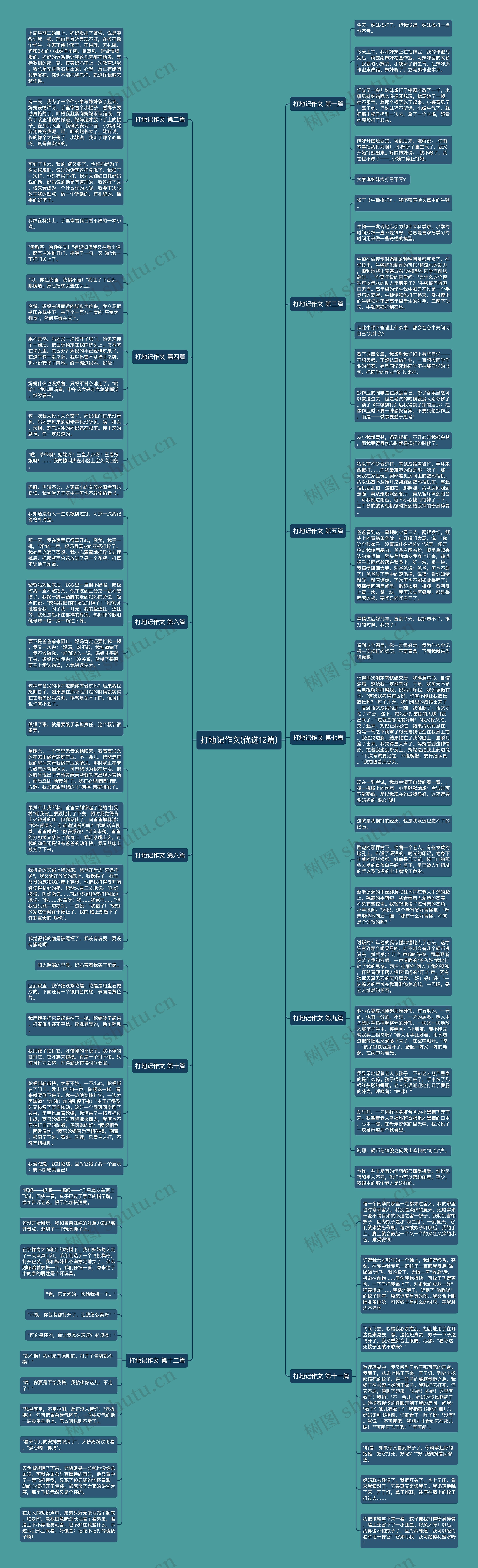 打地记作文(优选12篇)思维导图