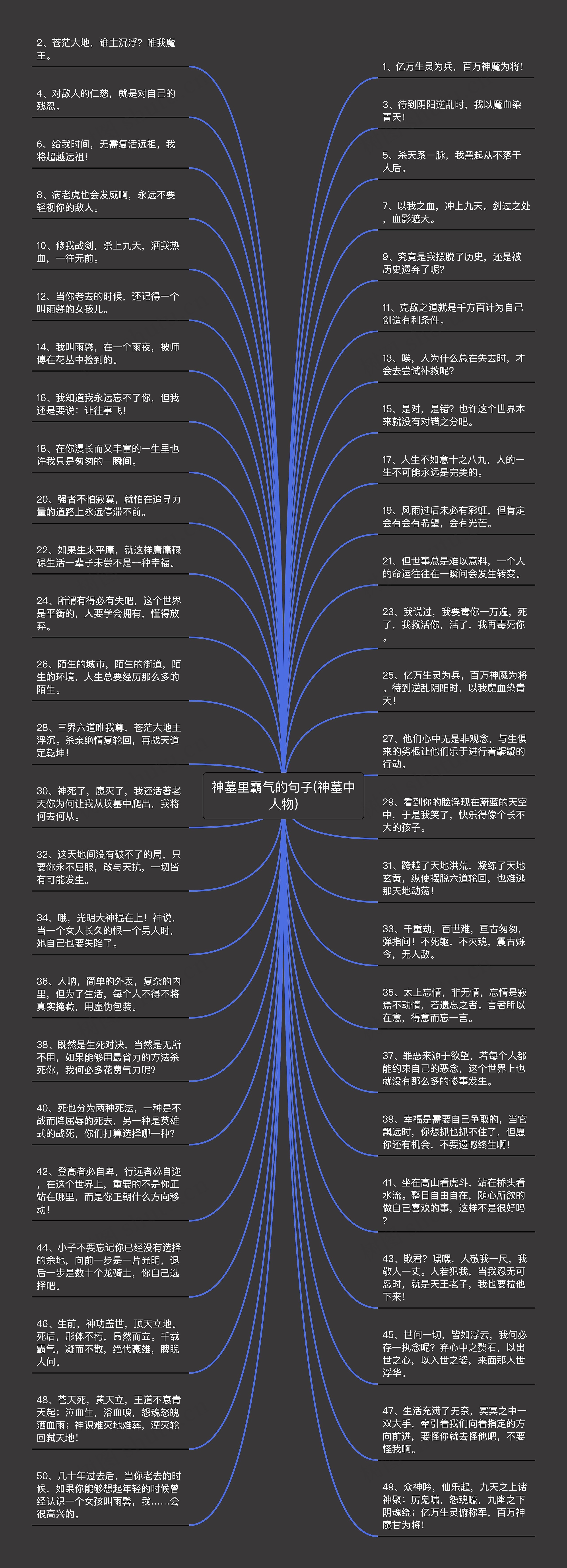 神墓里霸气的句子(神墓中人物)思维导图