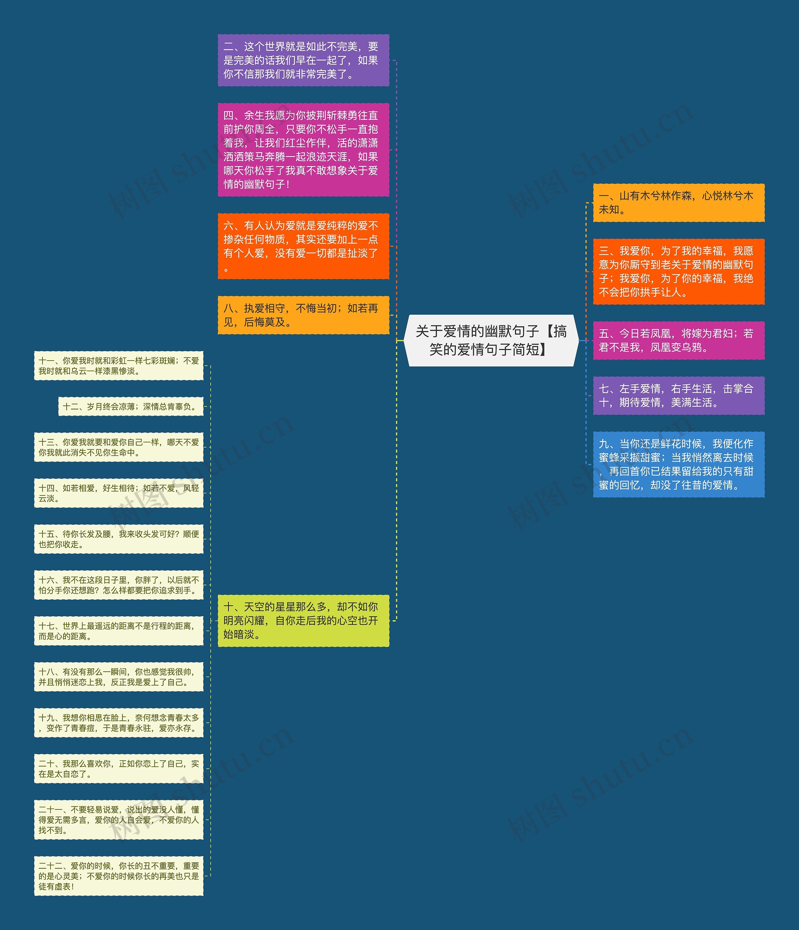 关于爱情的幽默句子【搞笑的爱情句子简短】思维导图