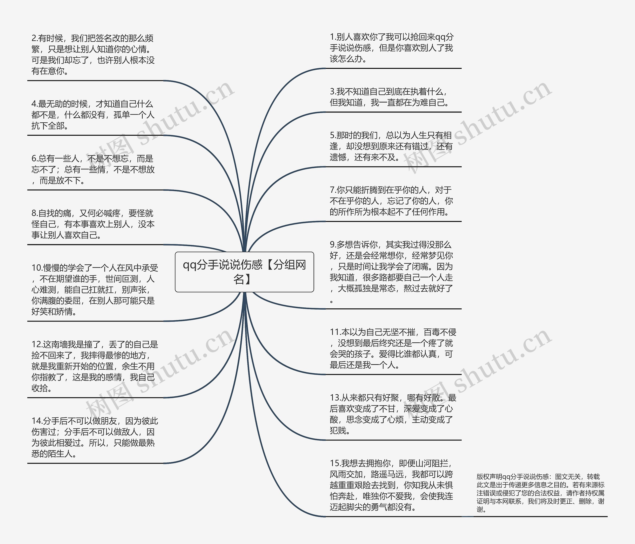 qq分手说说伤感【分组网名】