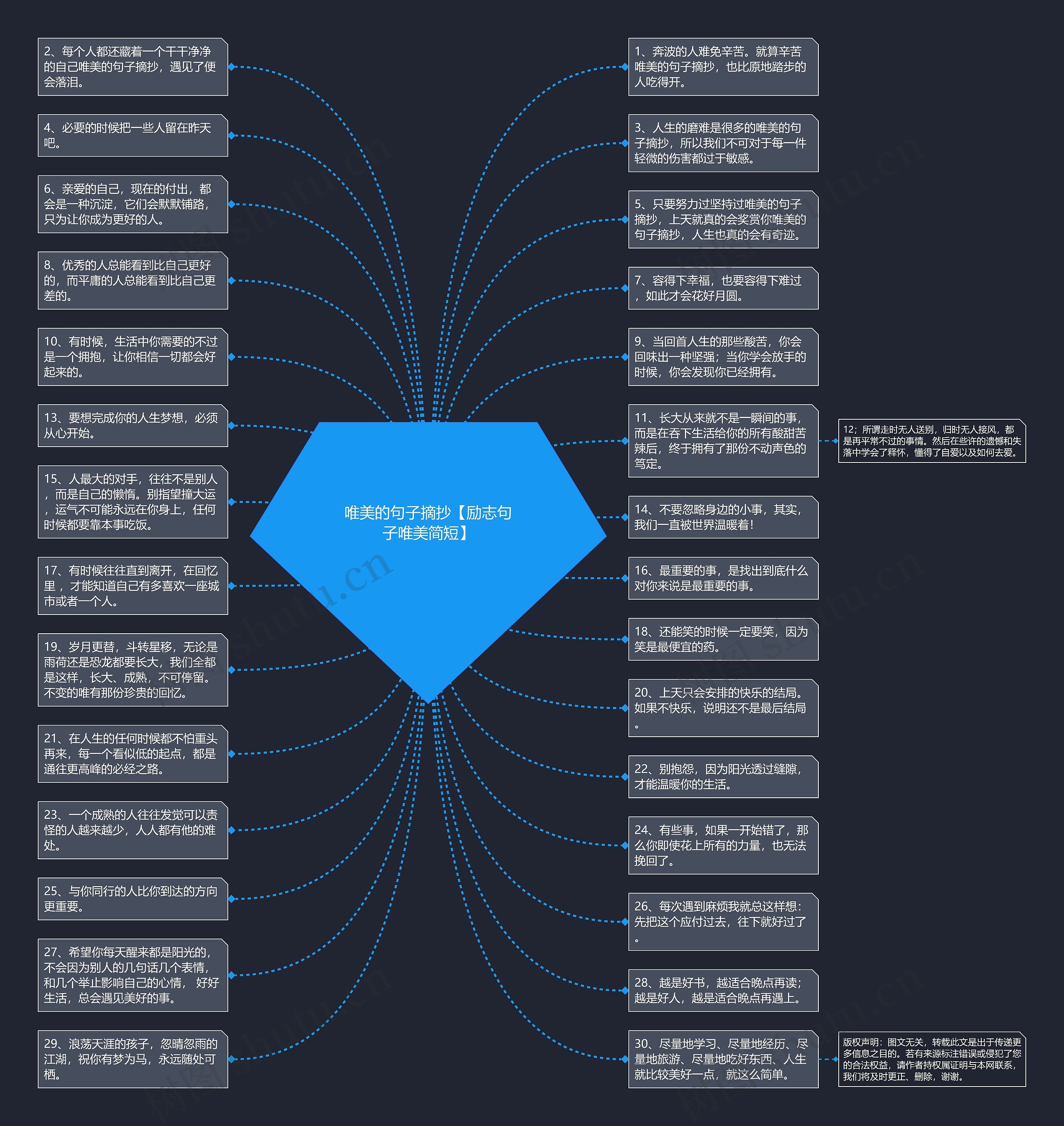 唯美的句子摘抄【励志句子唯美简短】思维导图