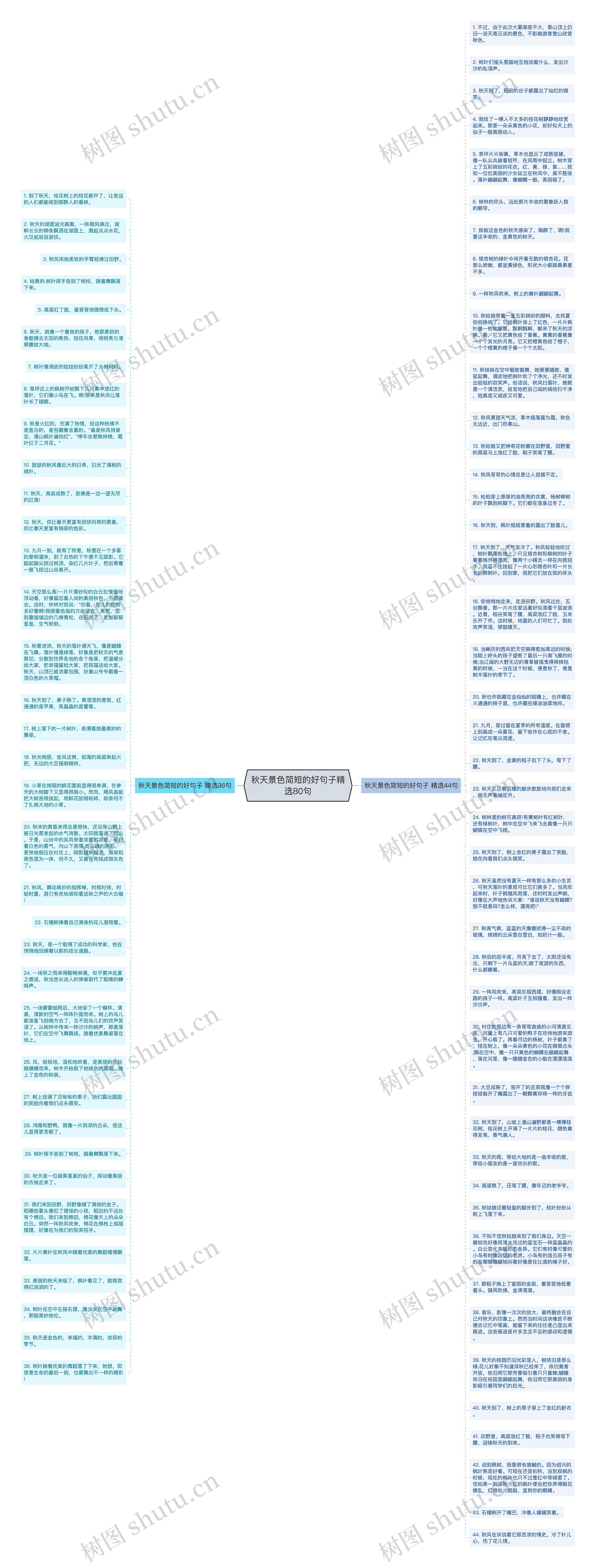 秋天景色简短的好句子精选80句思维导图