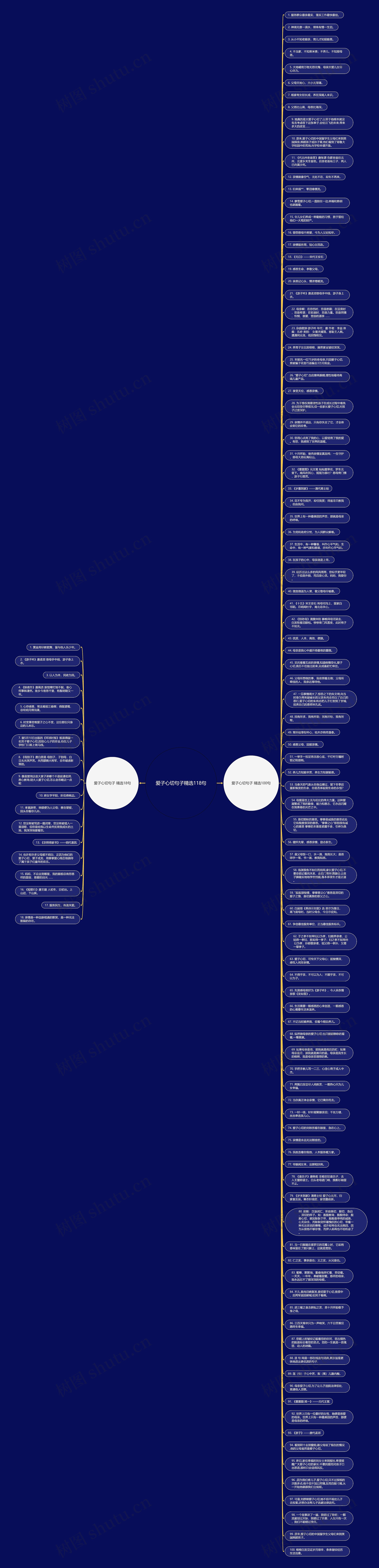 爱子心切句子精选118句思维导图