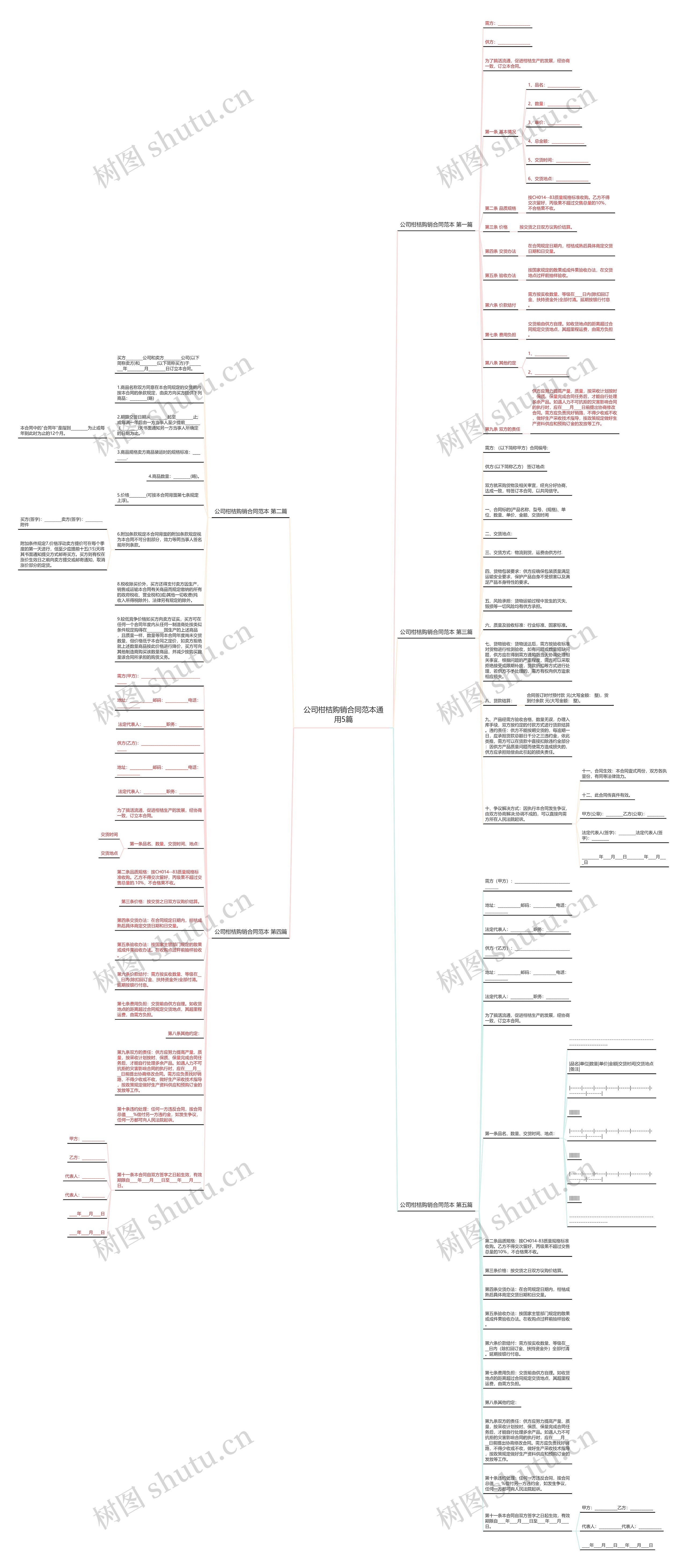 公司柑桔购销合同范本通用5篇思维导图