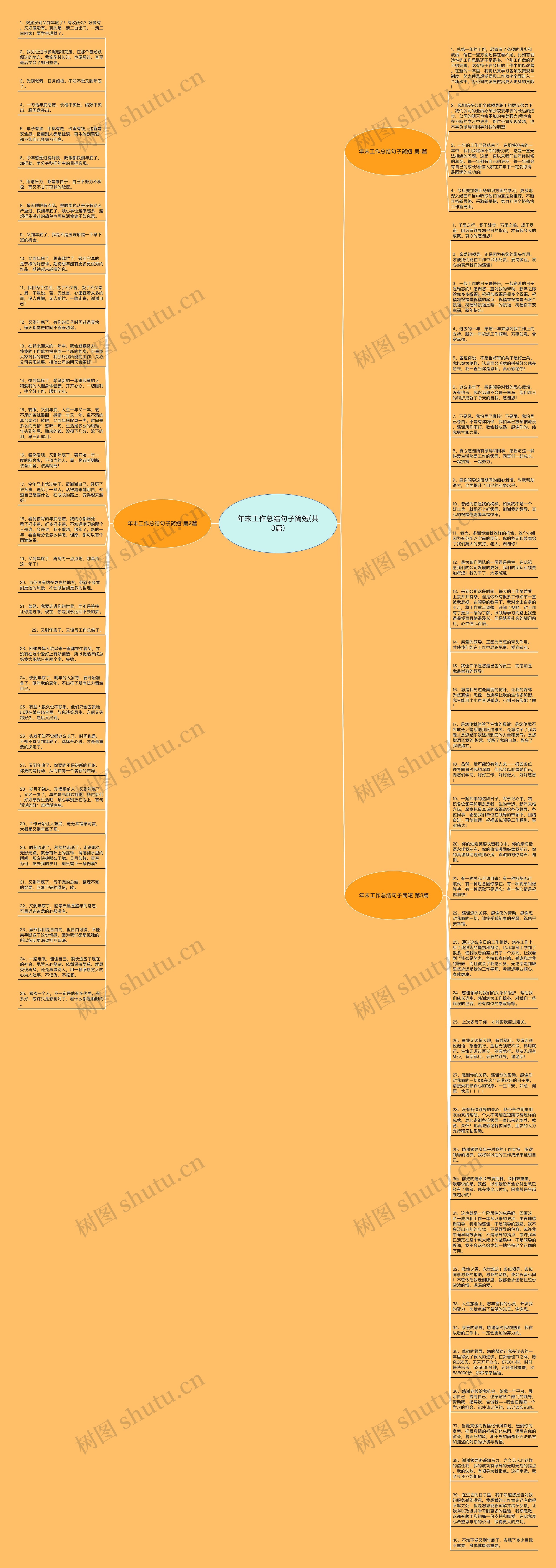 年末工作总结句子简短(共3篇)思维导图