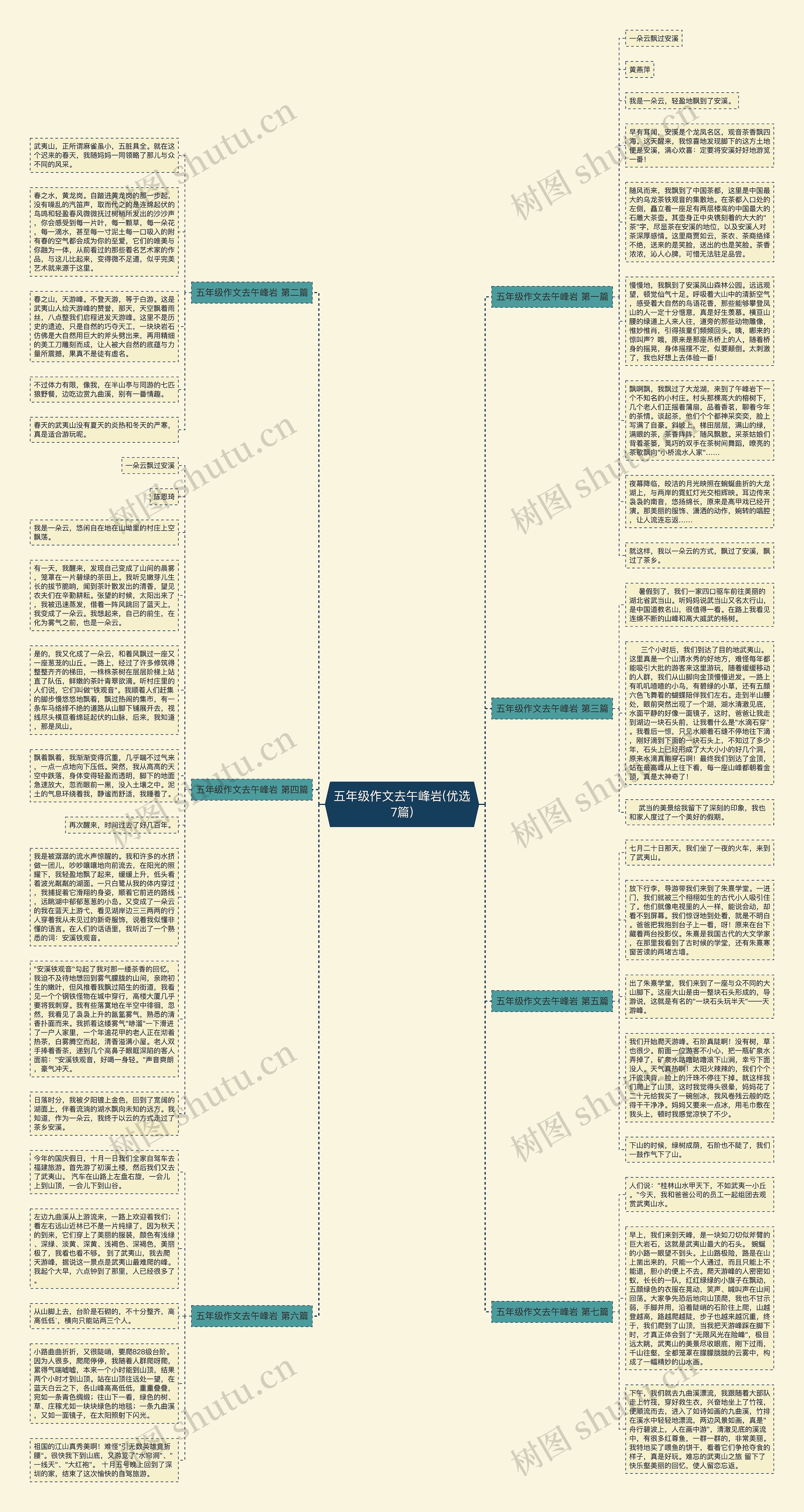 五年级作文去午峰岩(优选7篇)思维导图