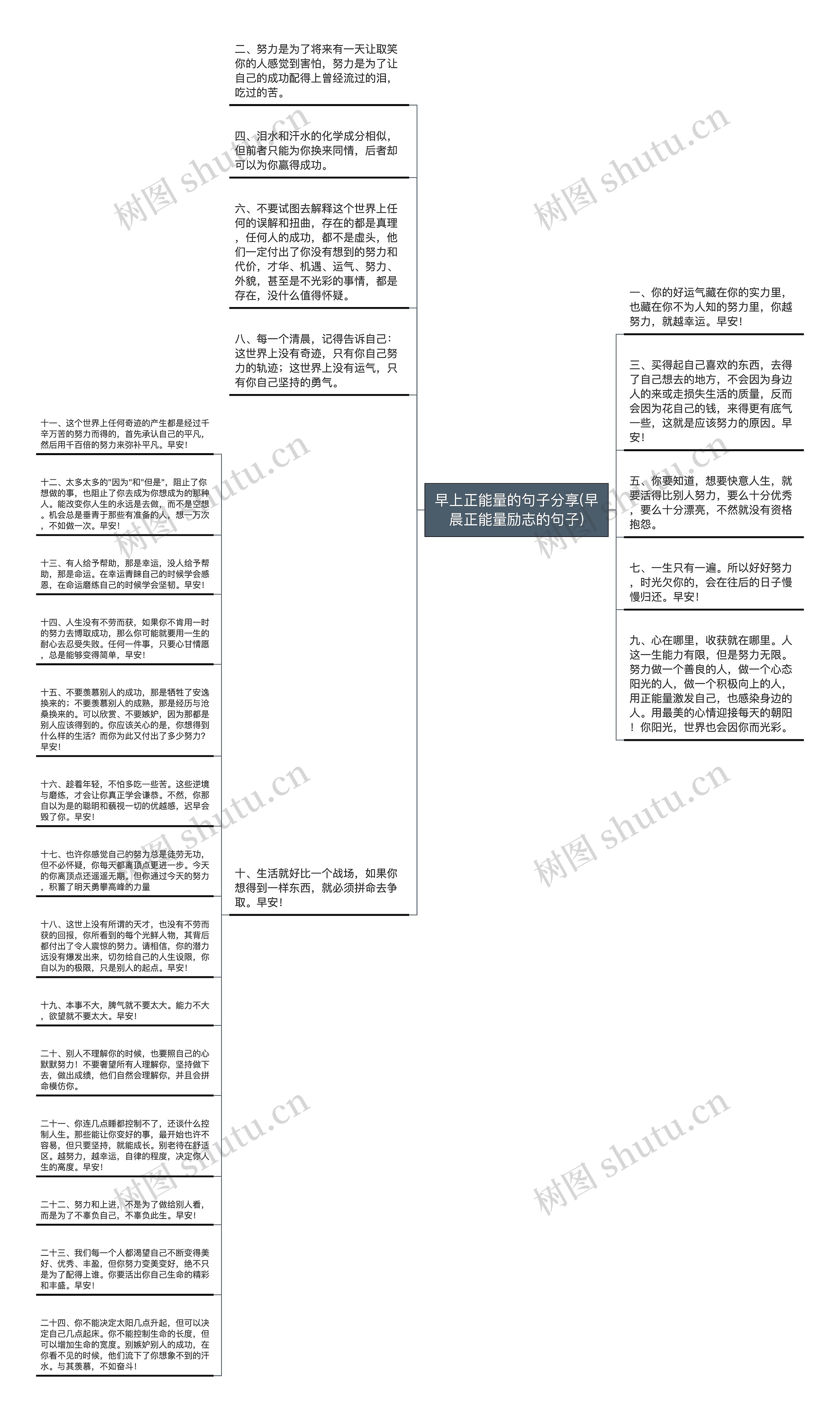 早上正能量的句子分享(早晨正能量励志的句子)思维导图